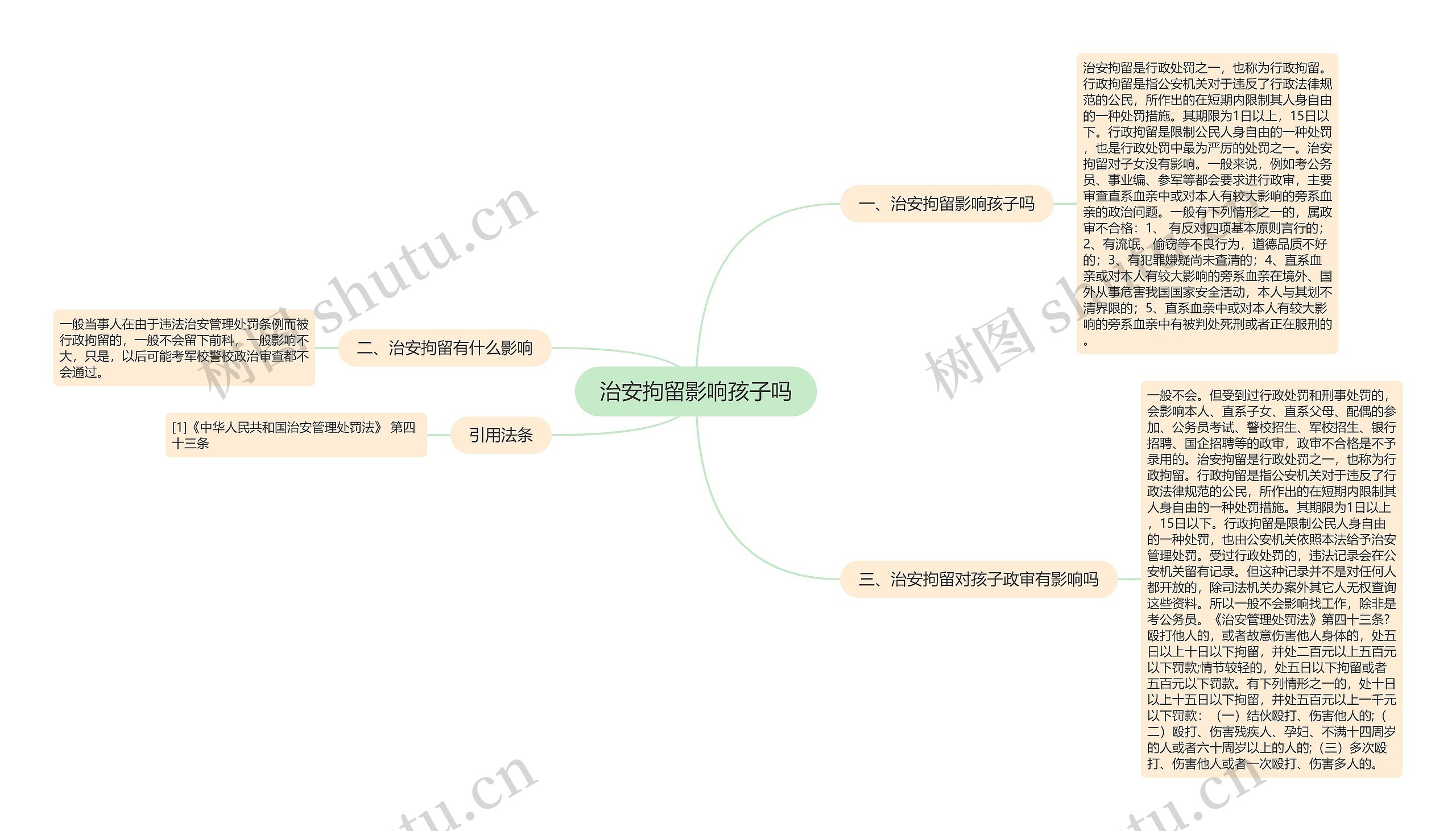 治安拘留影响孩子吗思维导图