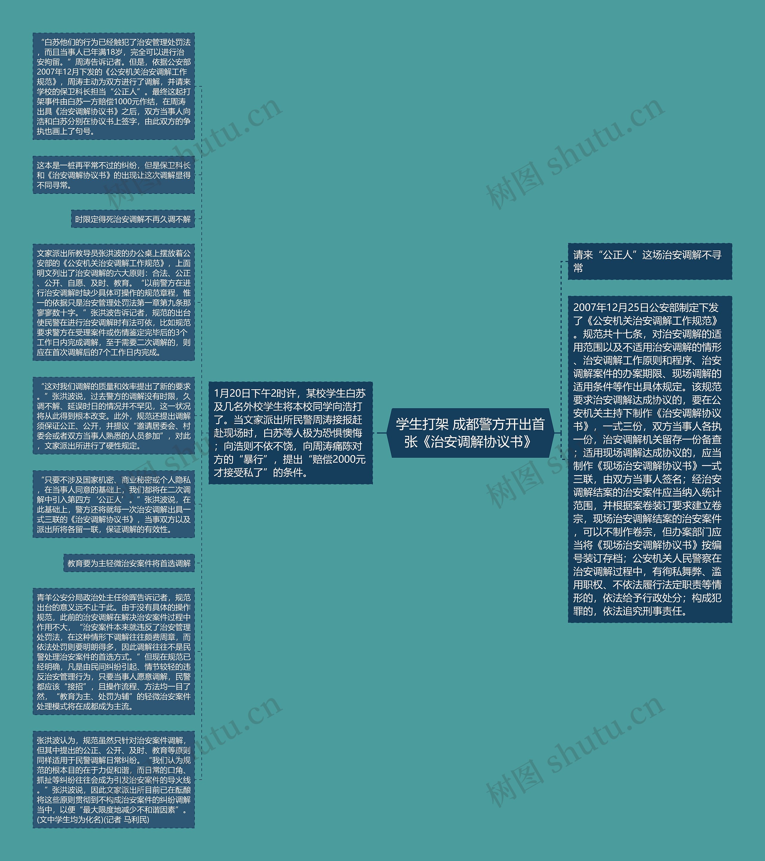 学生打架 成都警方开出首张《治安调解协议书》思维导图