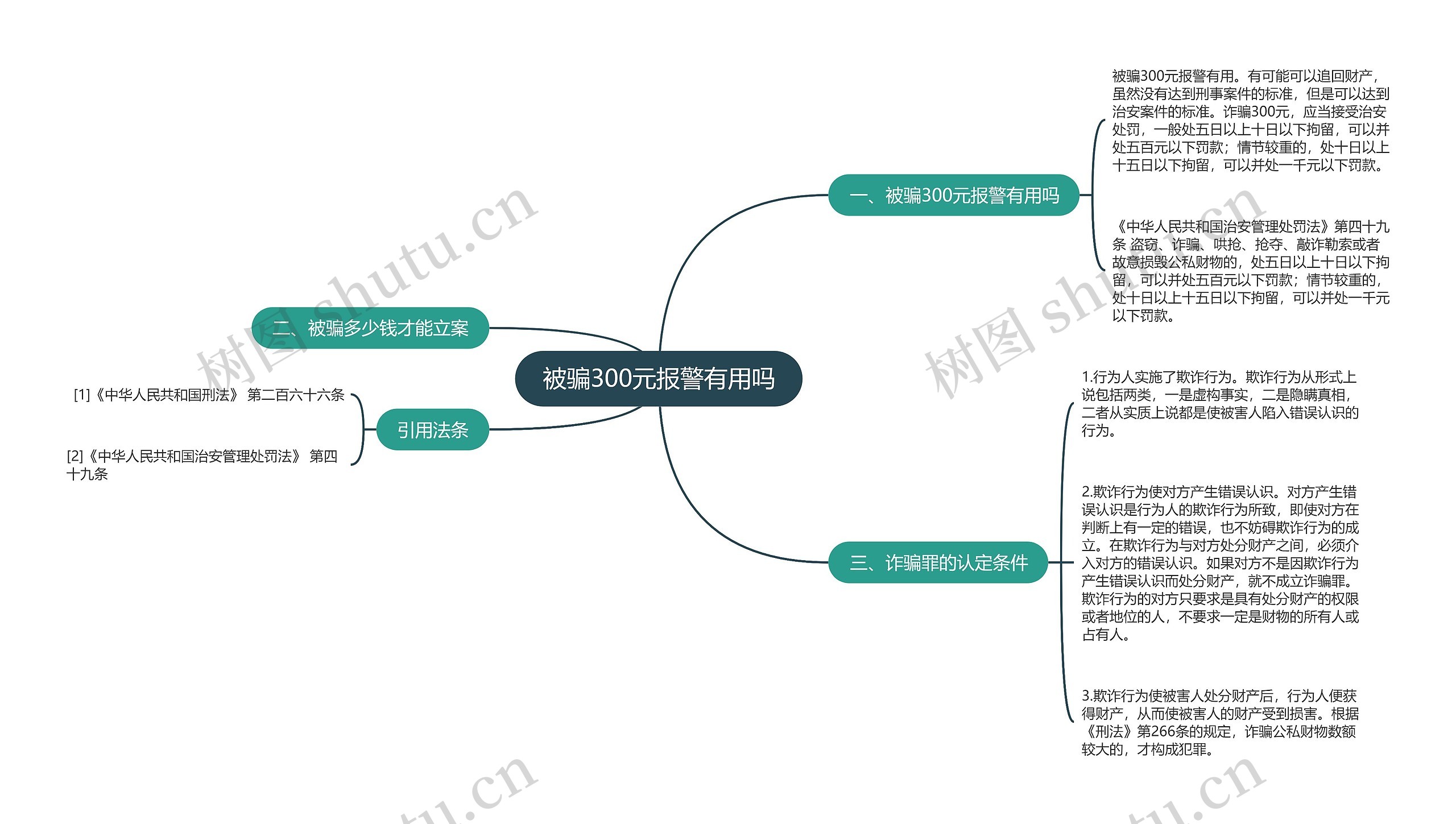 被骗300元报警有用吗思维导图