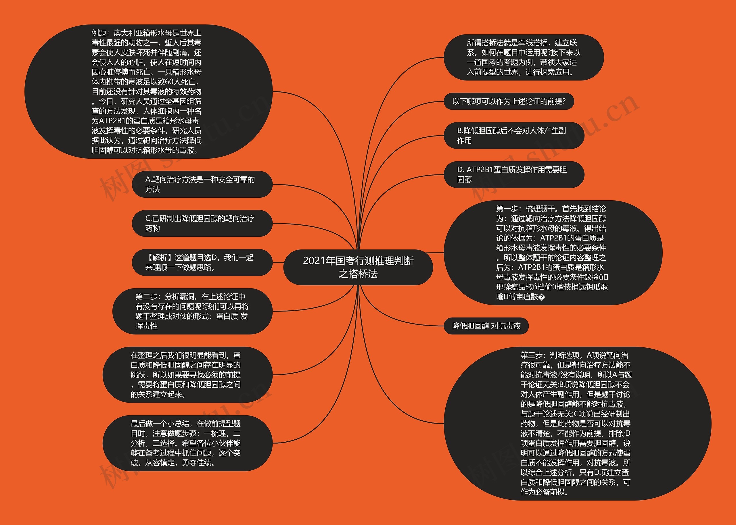 2021年国考行测推理判断之搭桥法