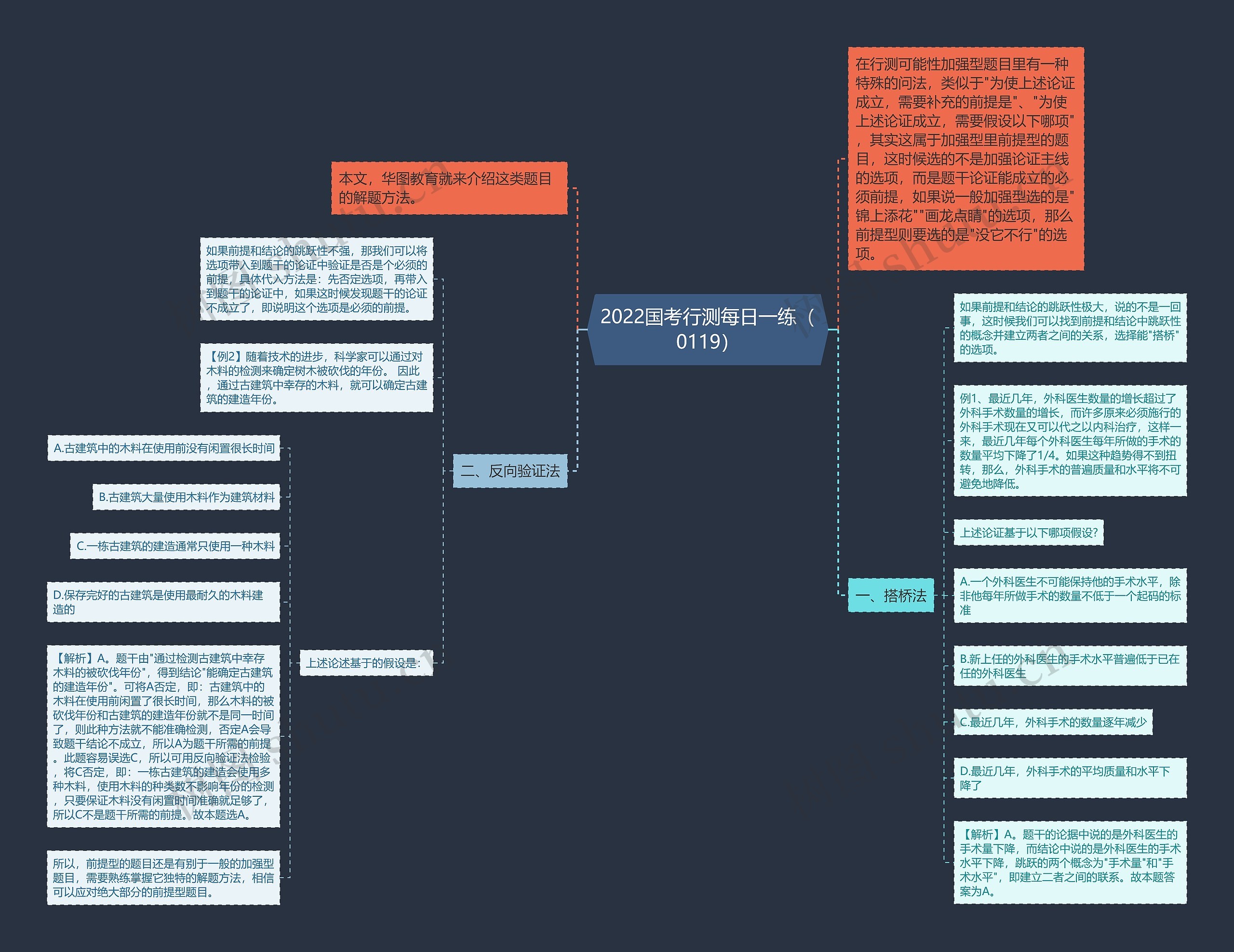 2022国考行测每日一练(0119) 2022国考行测每日一练(0119)