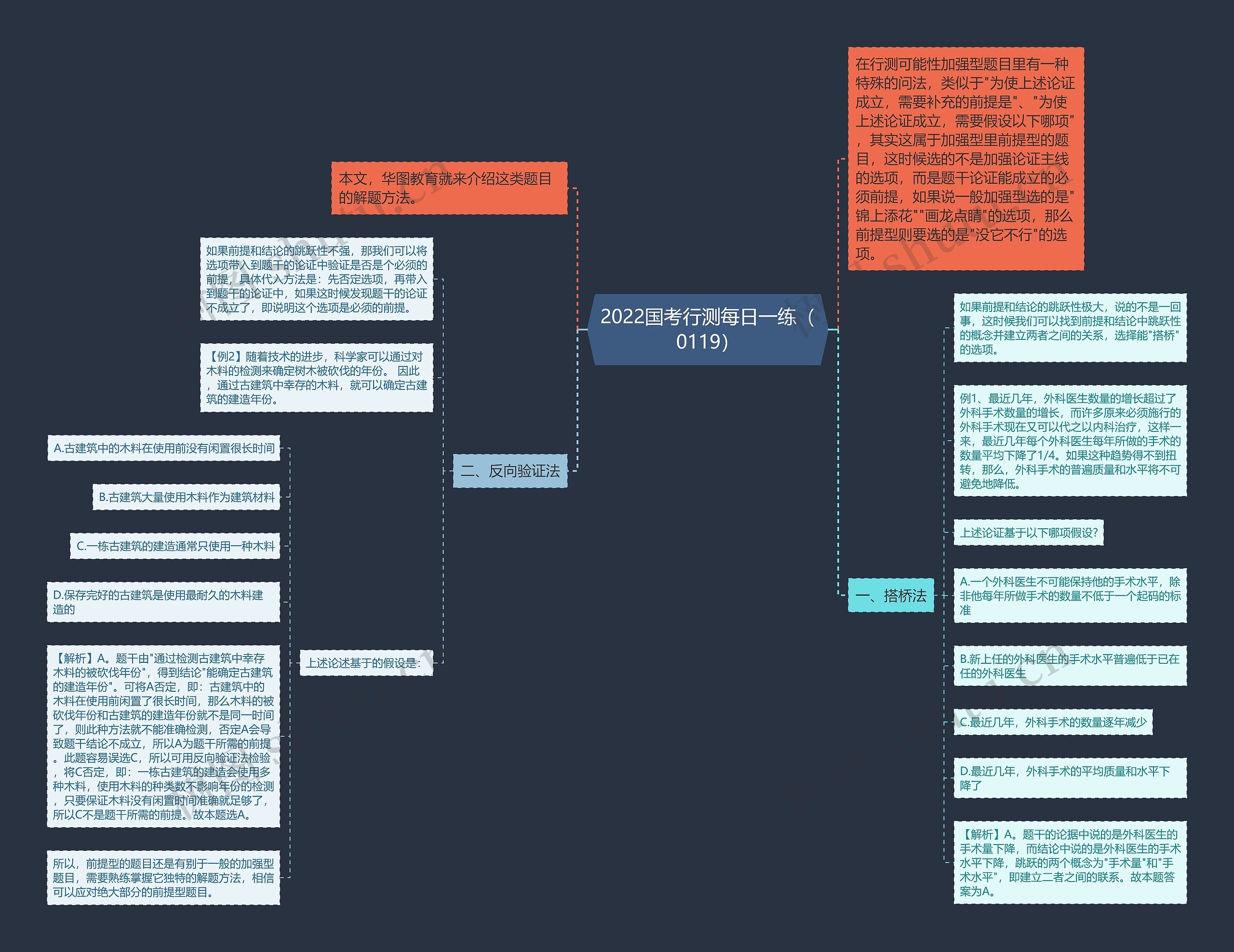2022国考行测每日一练（0119）思维导图