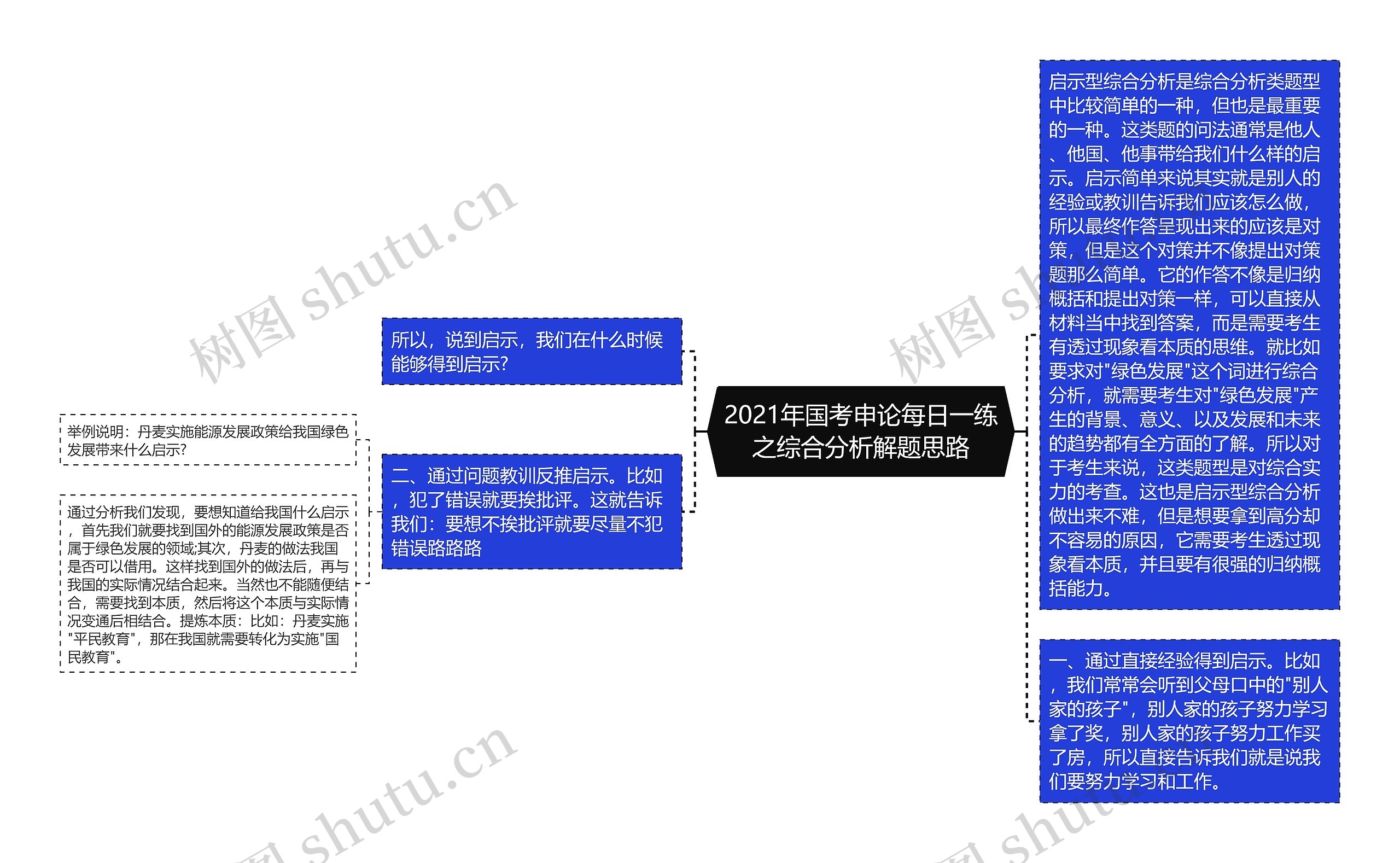 2021年国考申论每日一练之综合分析解题思路思维导图