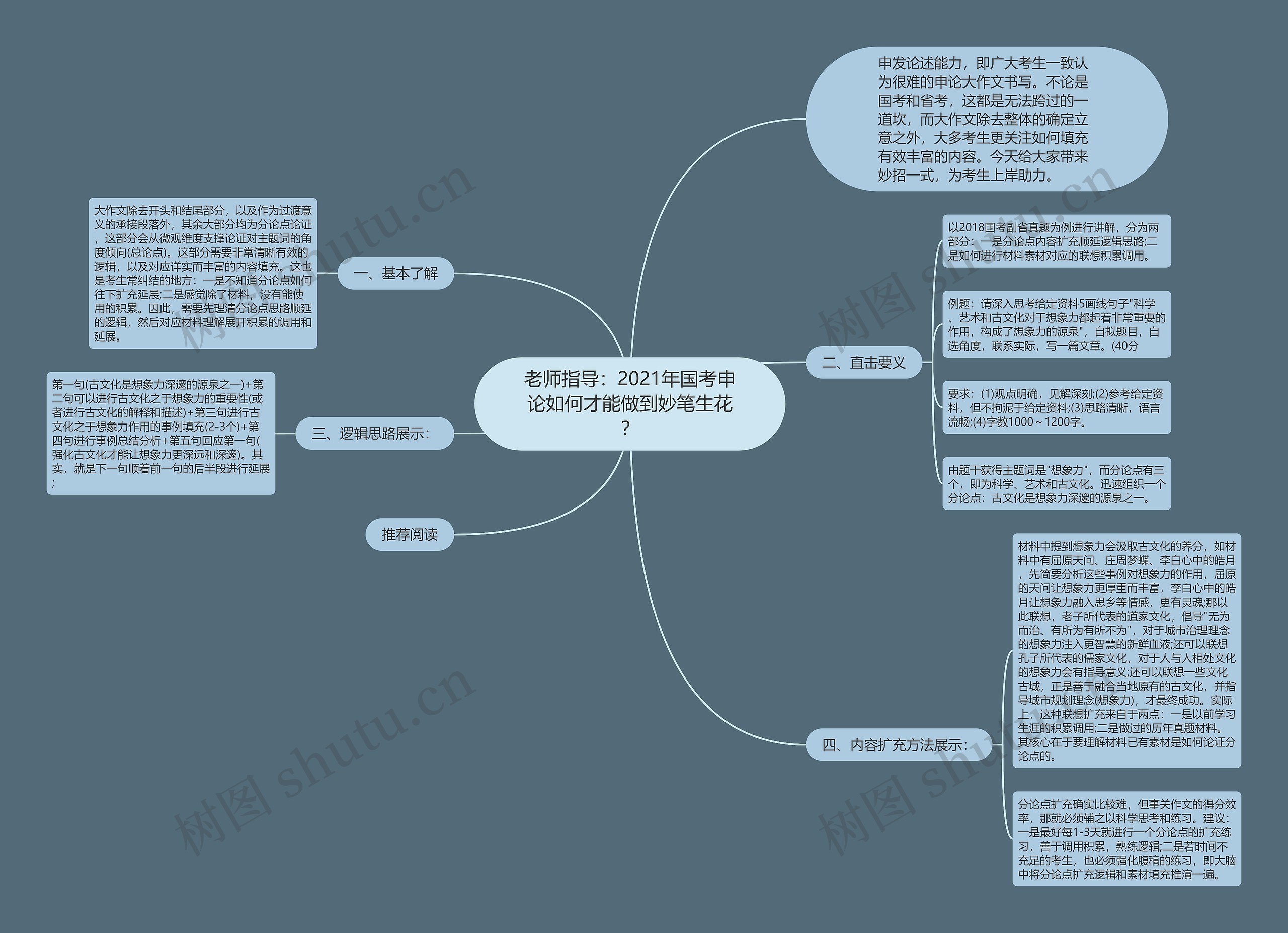 老师指导：2021年国考申论如何才能做到妙笔生花？思维导图