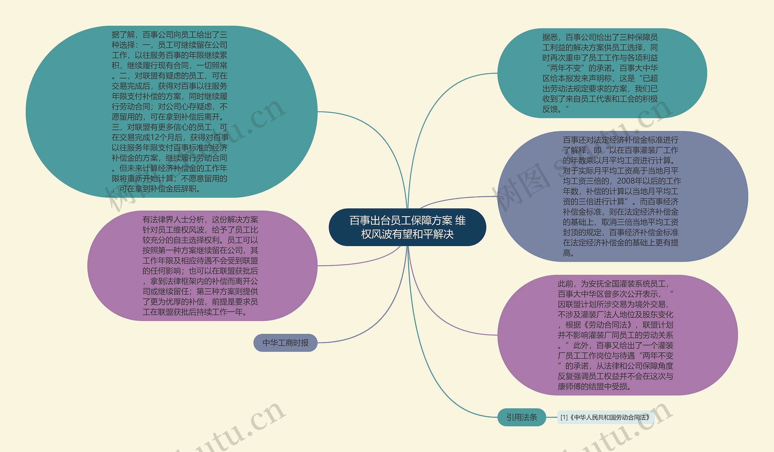 百事出台员工保障方案 维权风波有望和平解决