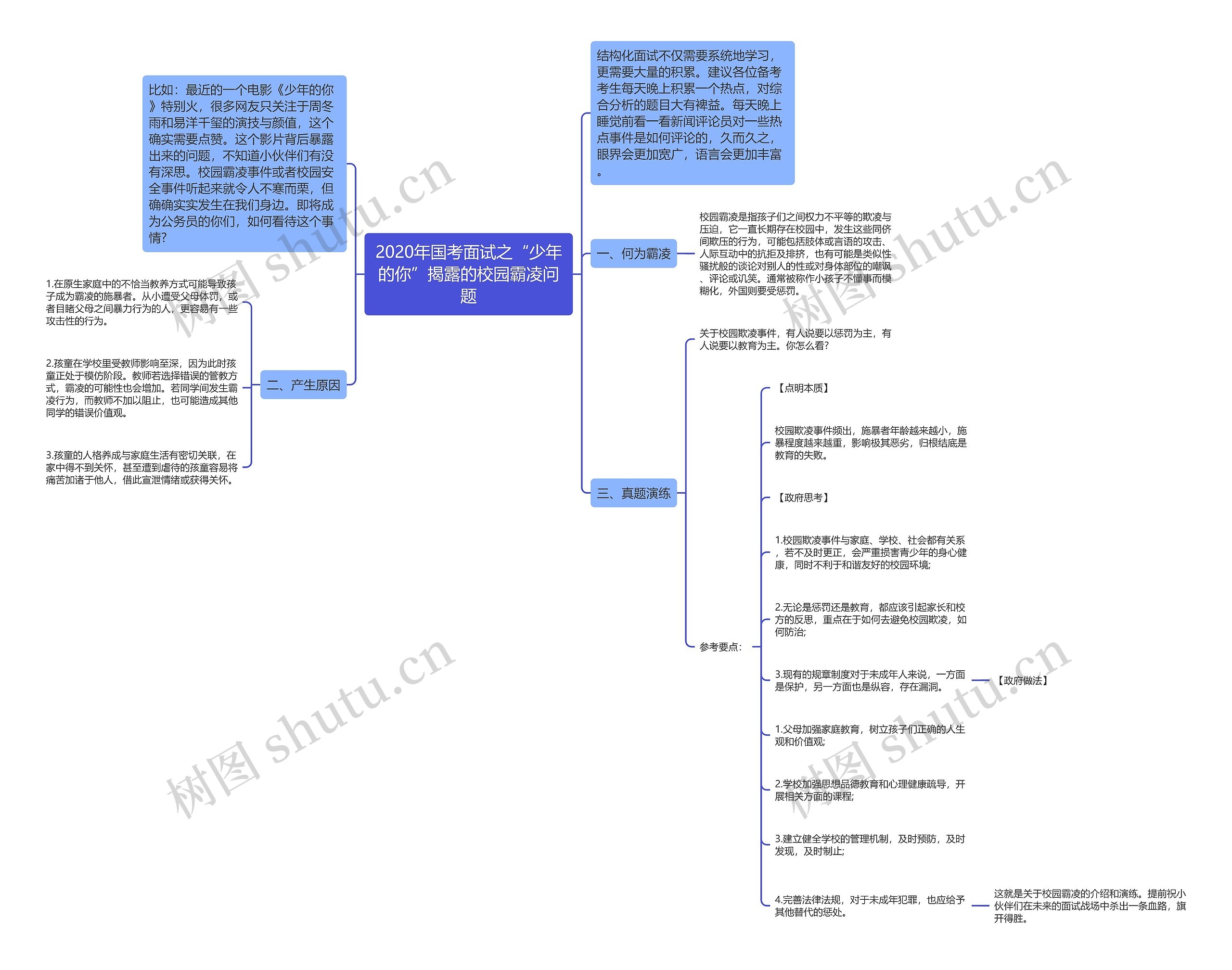 2020年国考面试之“少年的你”揭露的校园霸凌问题思维导图