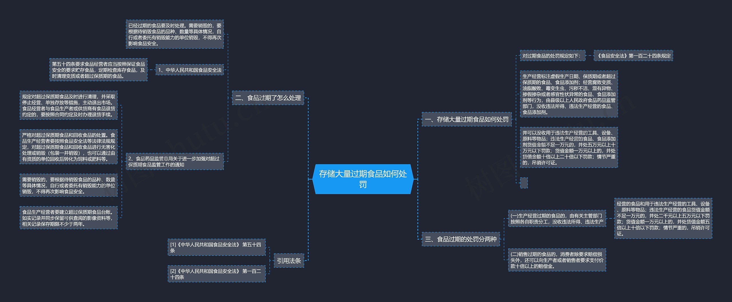存储大量过期食品如何处罚 存储大量过期食品如何处罚