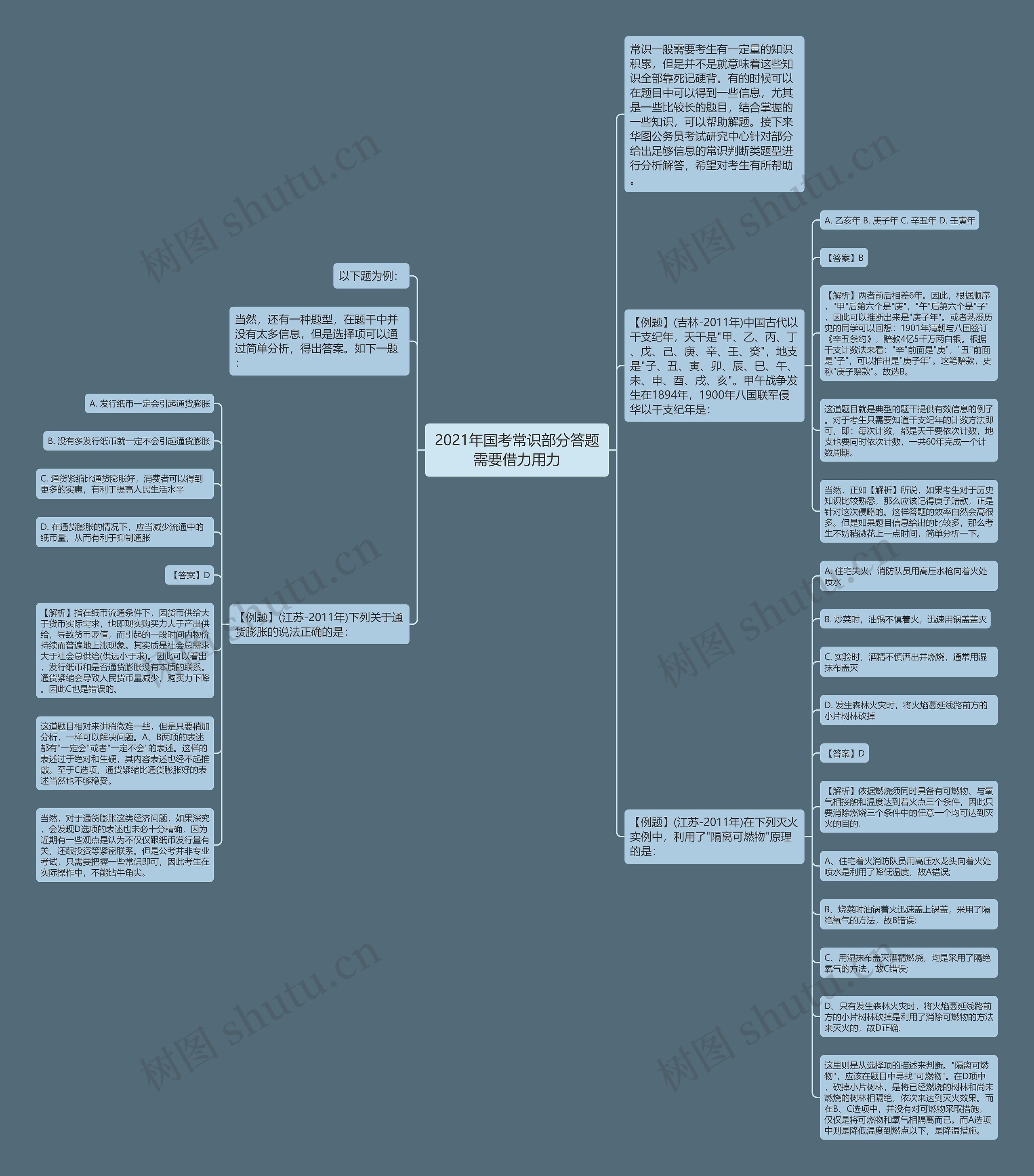 2021年国考常识部分答题需要借力用力思维导图