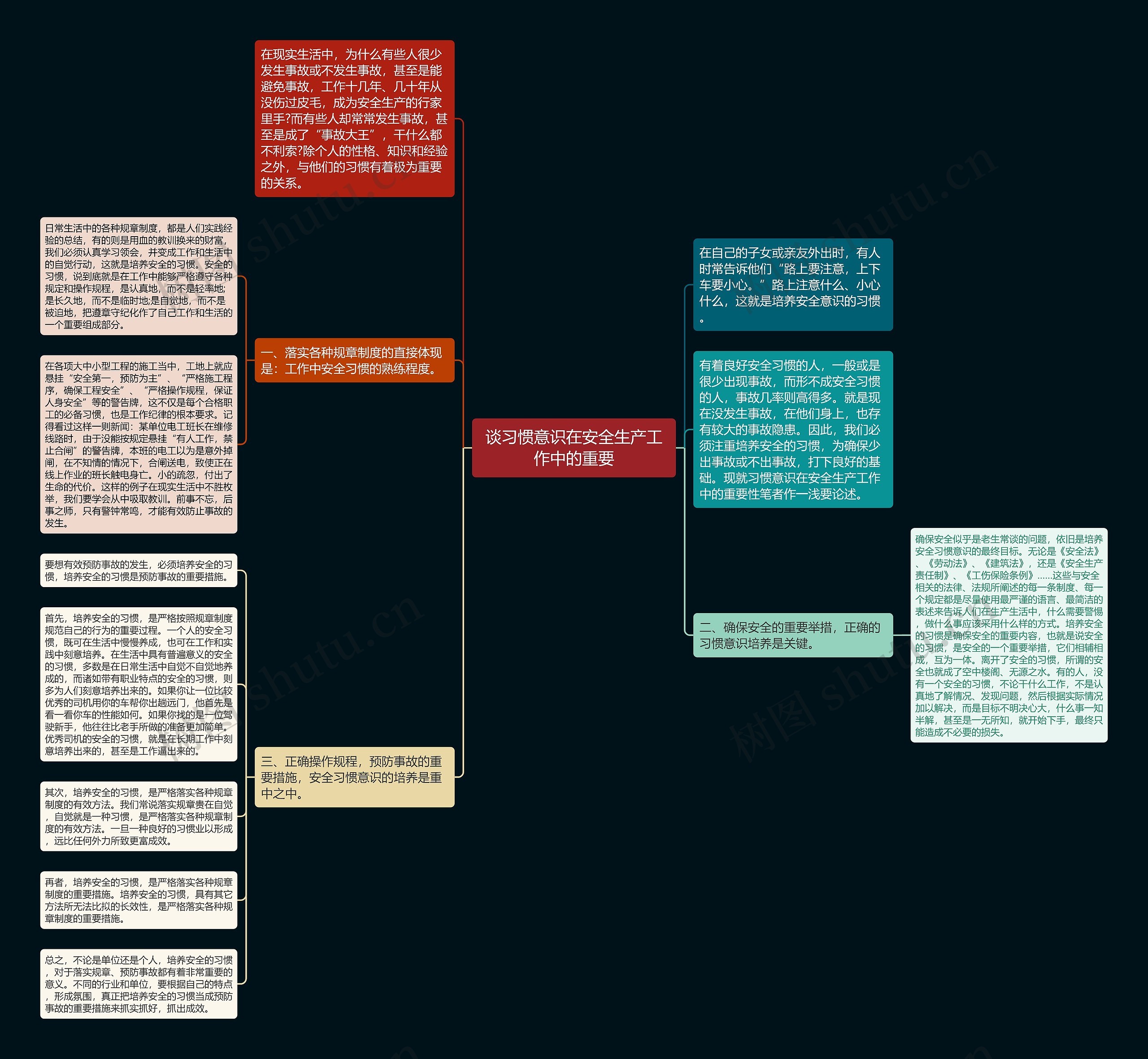 谈习惯意识在安全生产工作中的重要思维导图