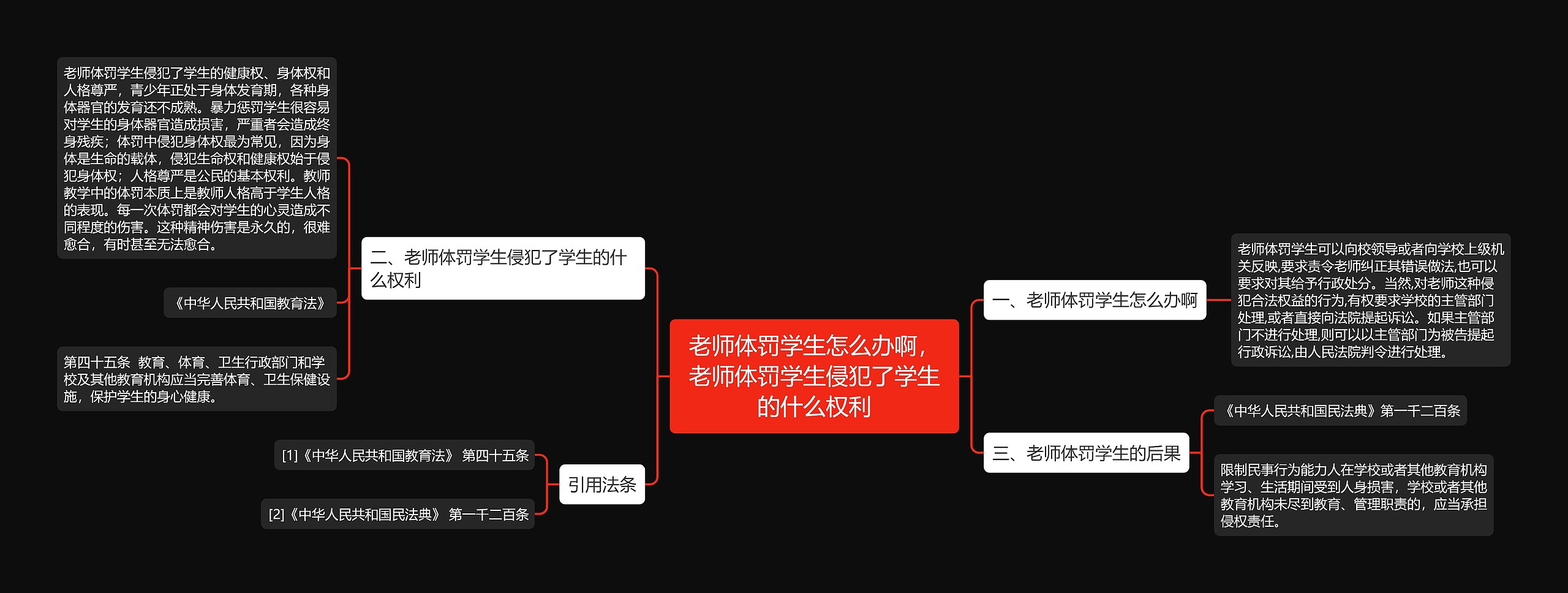 老师体罚学生怎么办啊，老师体罚学生侵犯了学生的什么权利思维导图