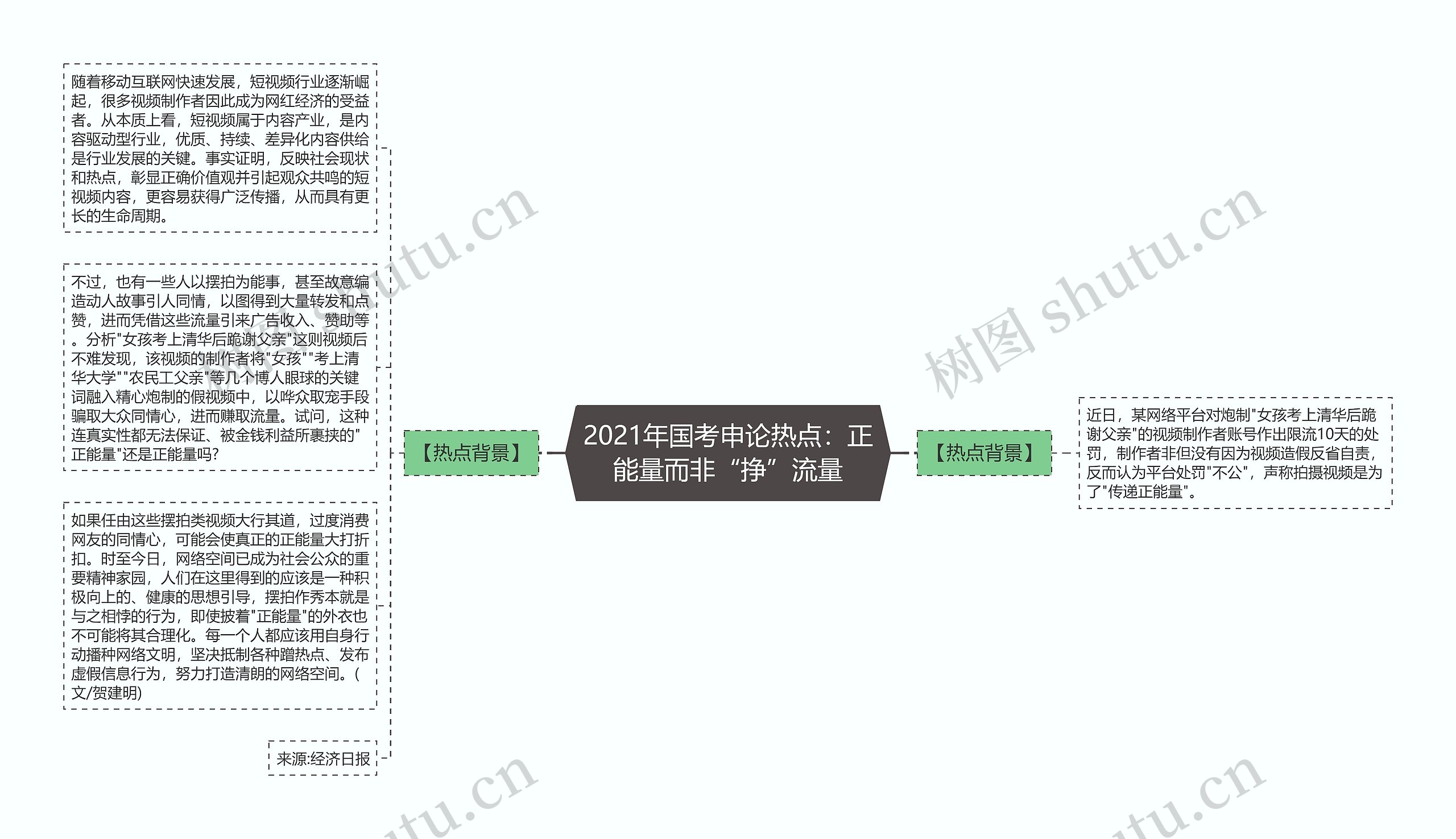 2021年国考申论热点：正能量而非“挣”流量