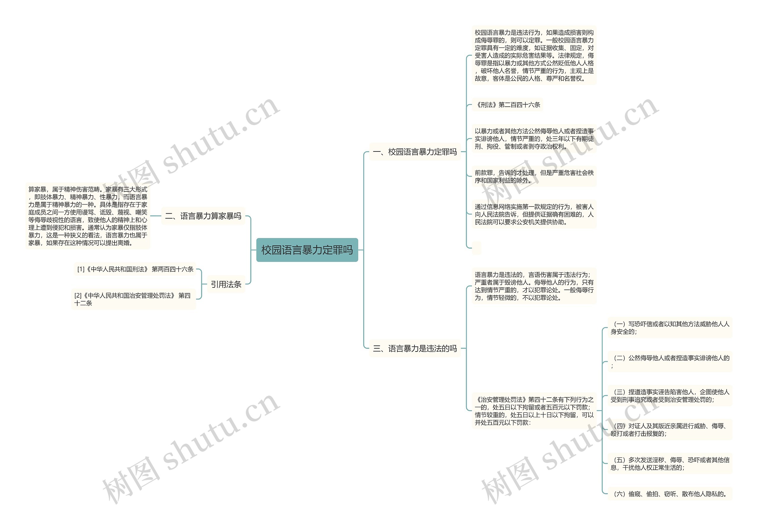 校园语言暴力定罪吗思维导图