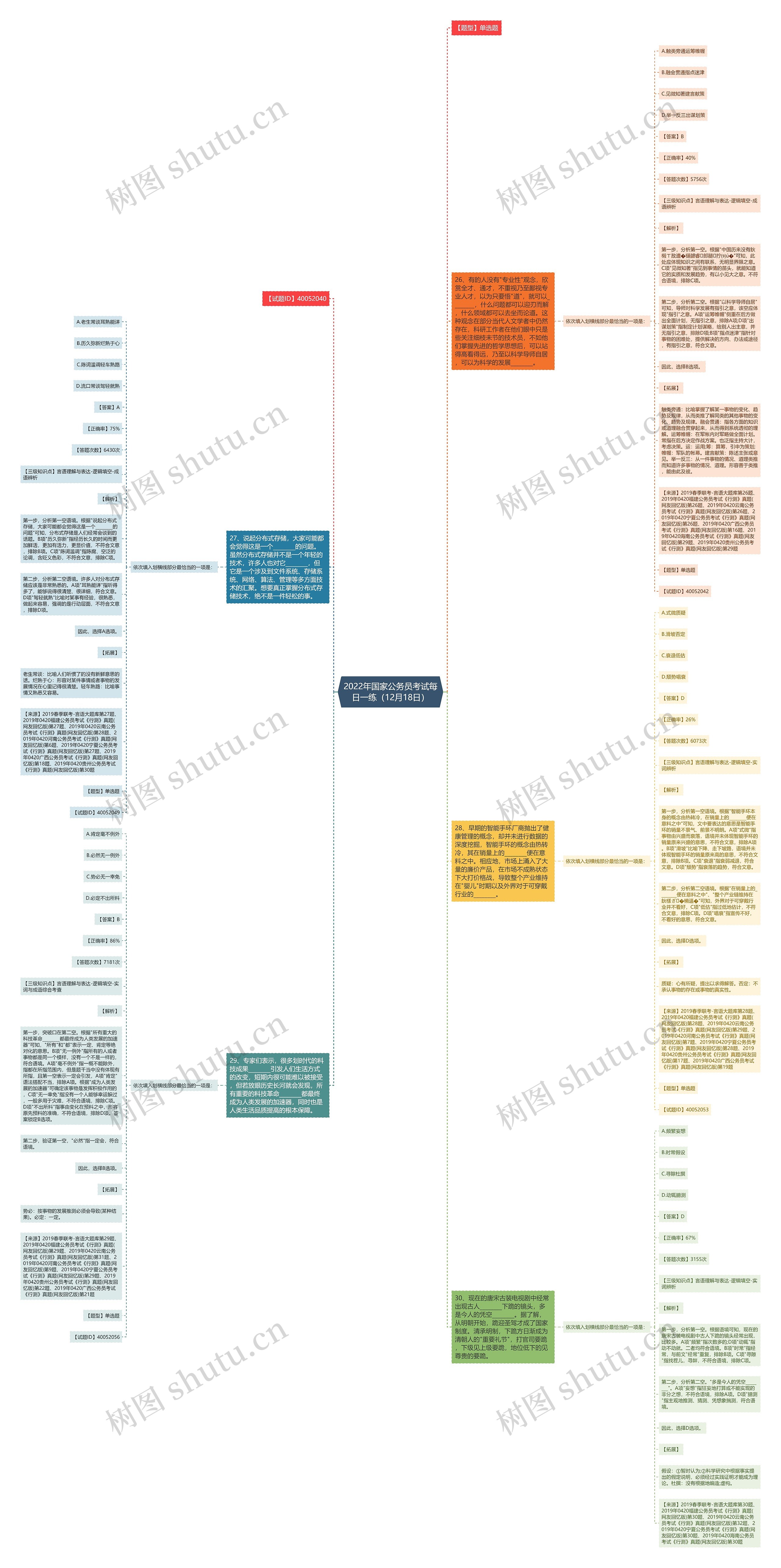 2022年国家公务员考试每日一练（12月18日）思维导图