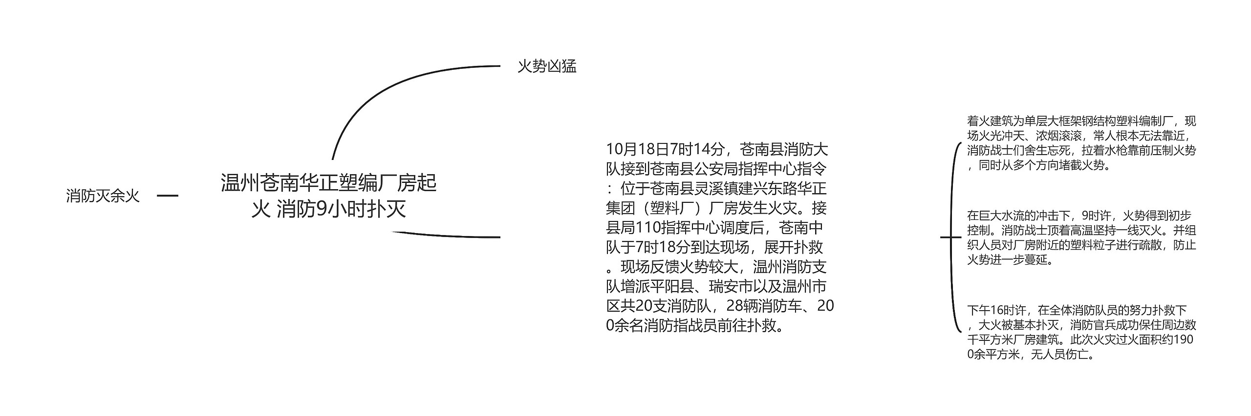 温州苍南华正塑编厂房起火 消防9小时扑灭思维导图