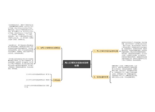 两人打架对方轻伤会怎样处理