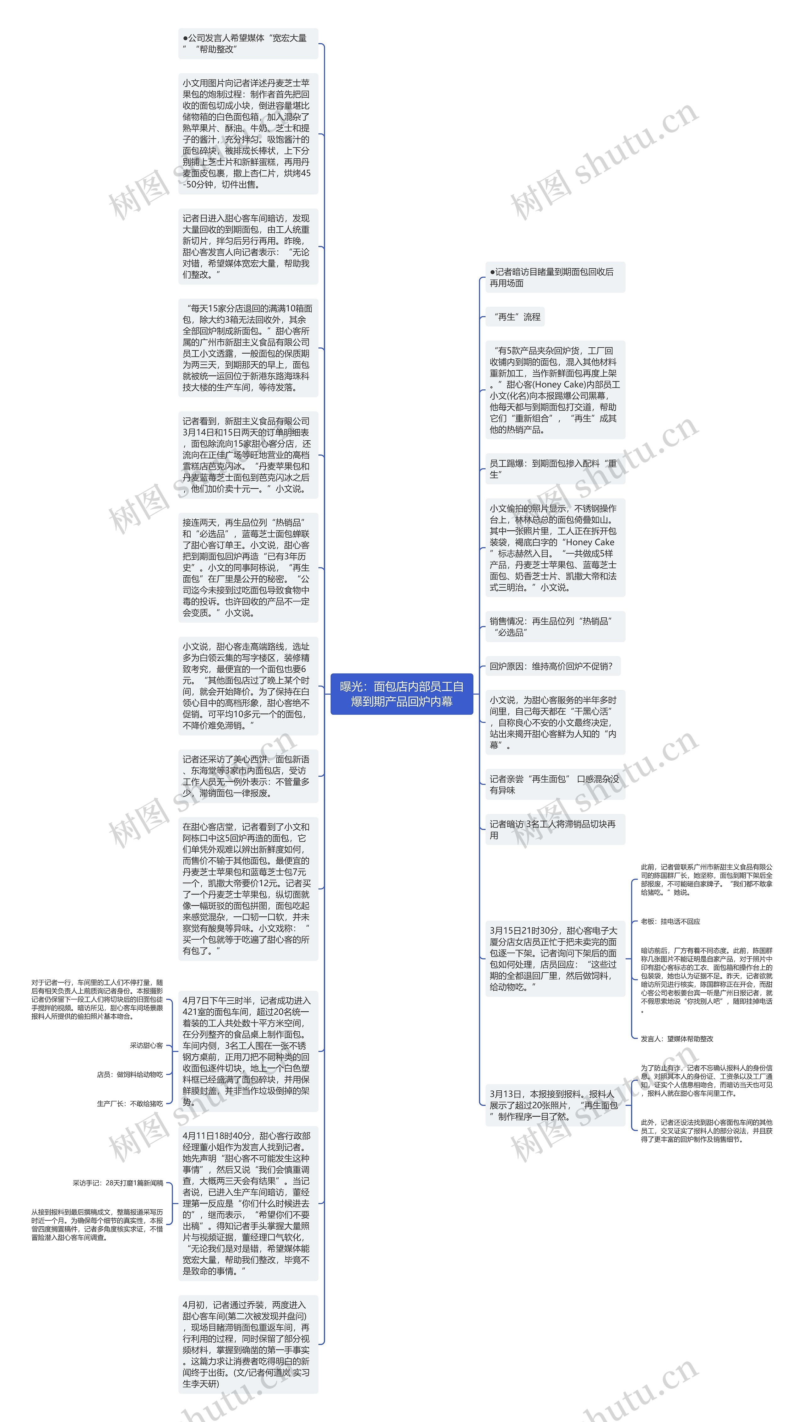 曝光：面包店内部员工自爆到期产品回炉内幕思维导图