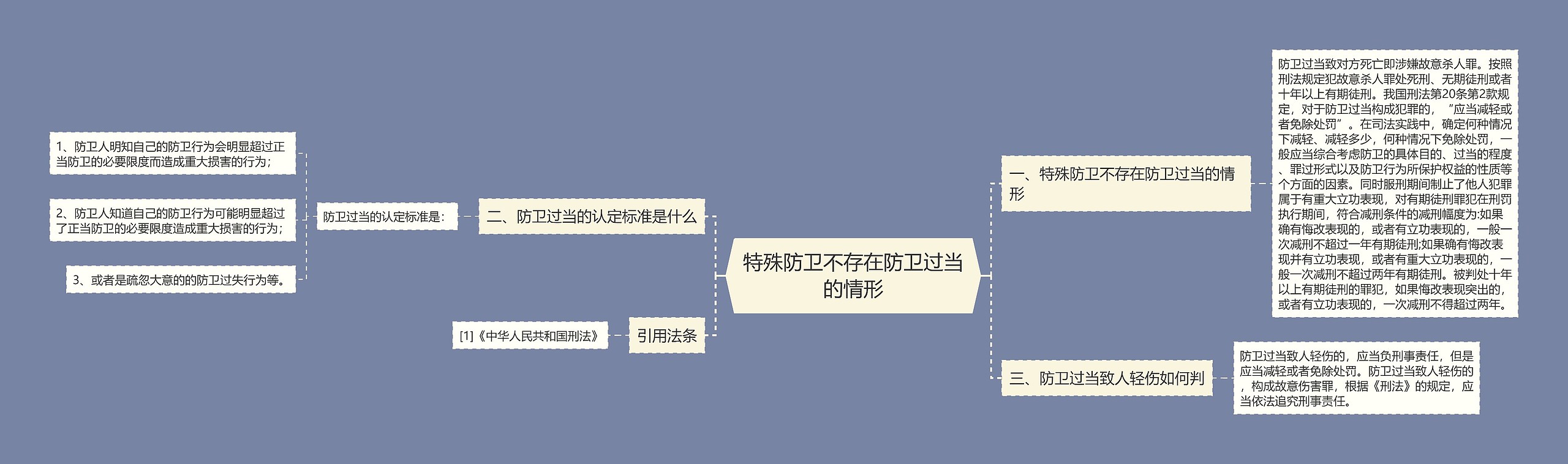 特殊防卫不存在防卫过当的情形思维导图