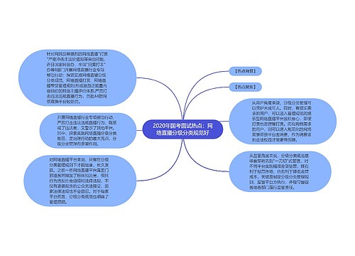 2020年国考面试热点：网络直播分级分类规范好