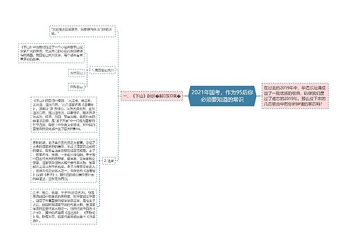 2021年国考，作为95后你必须要知道的常识