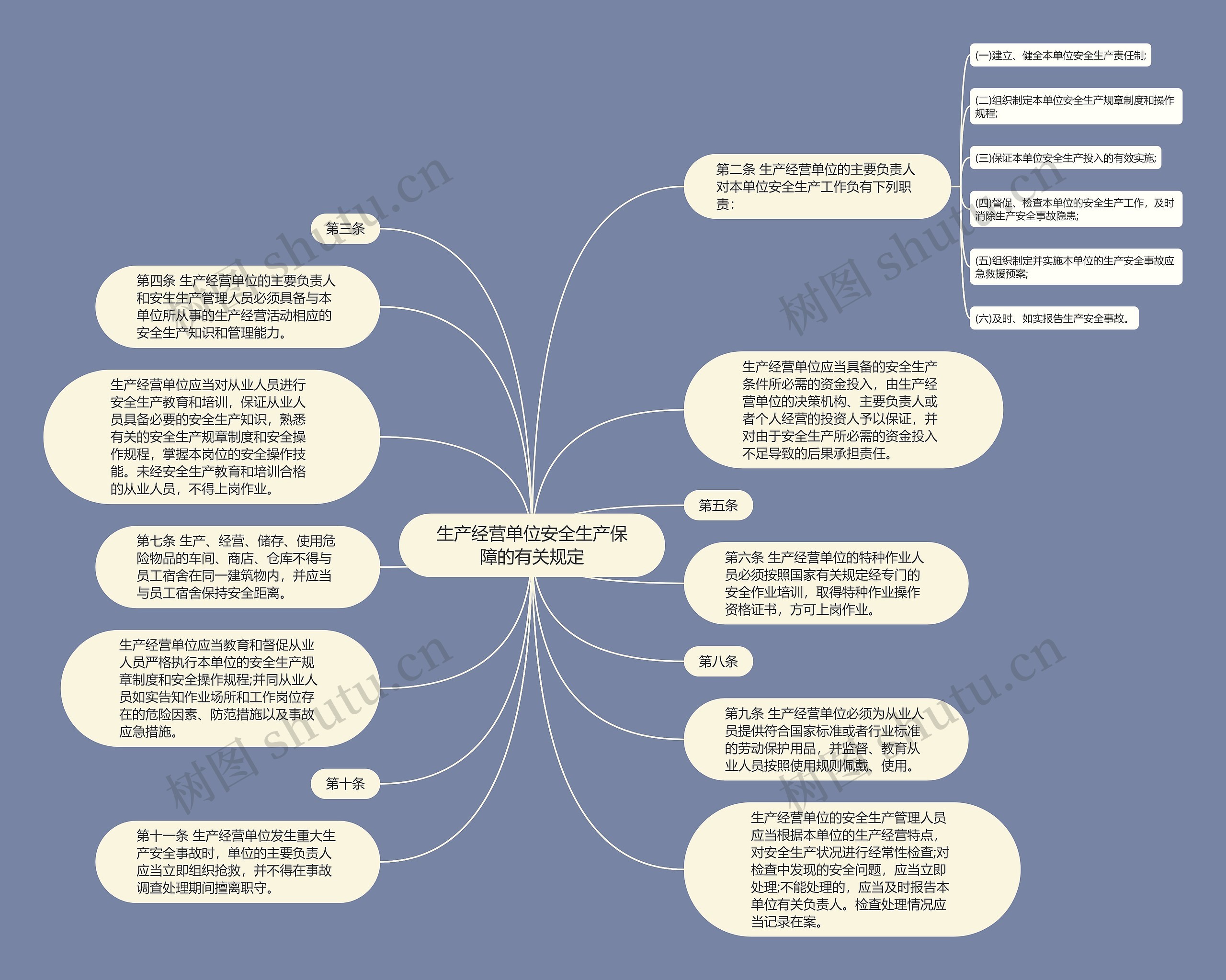 生产经营单位安全生产保障的有关规定思维导图