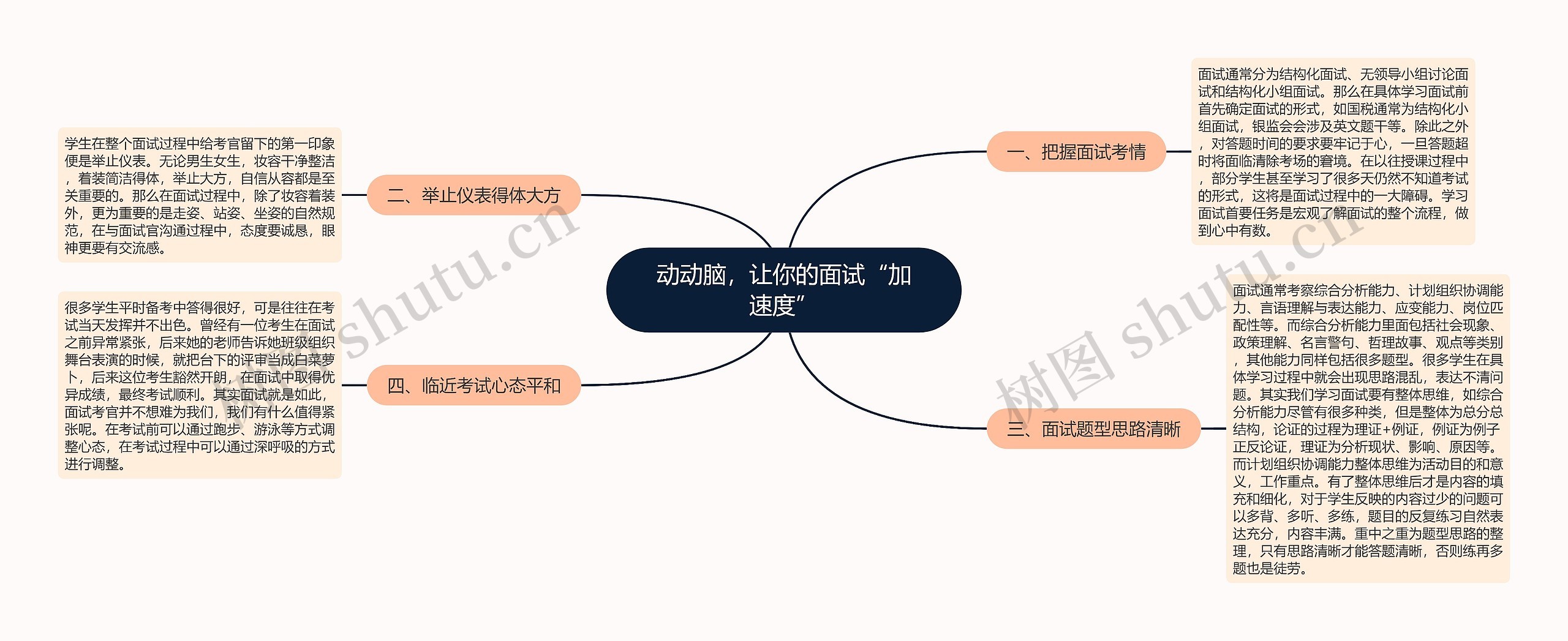 动动脑，让你的面试“加速度”思维导图