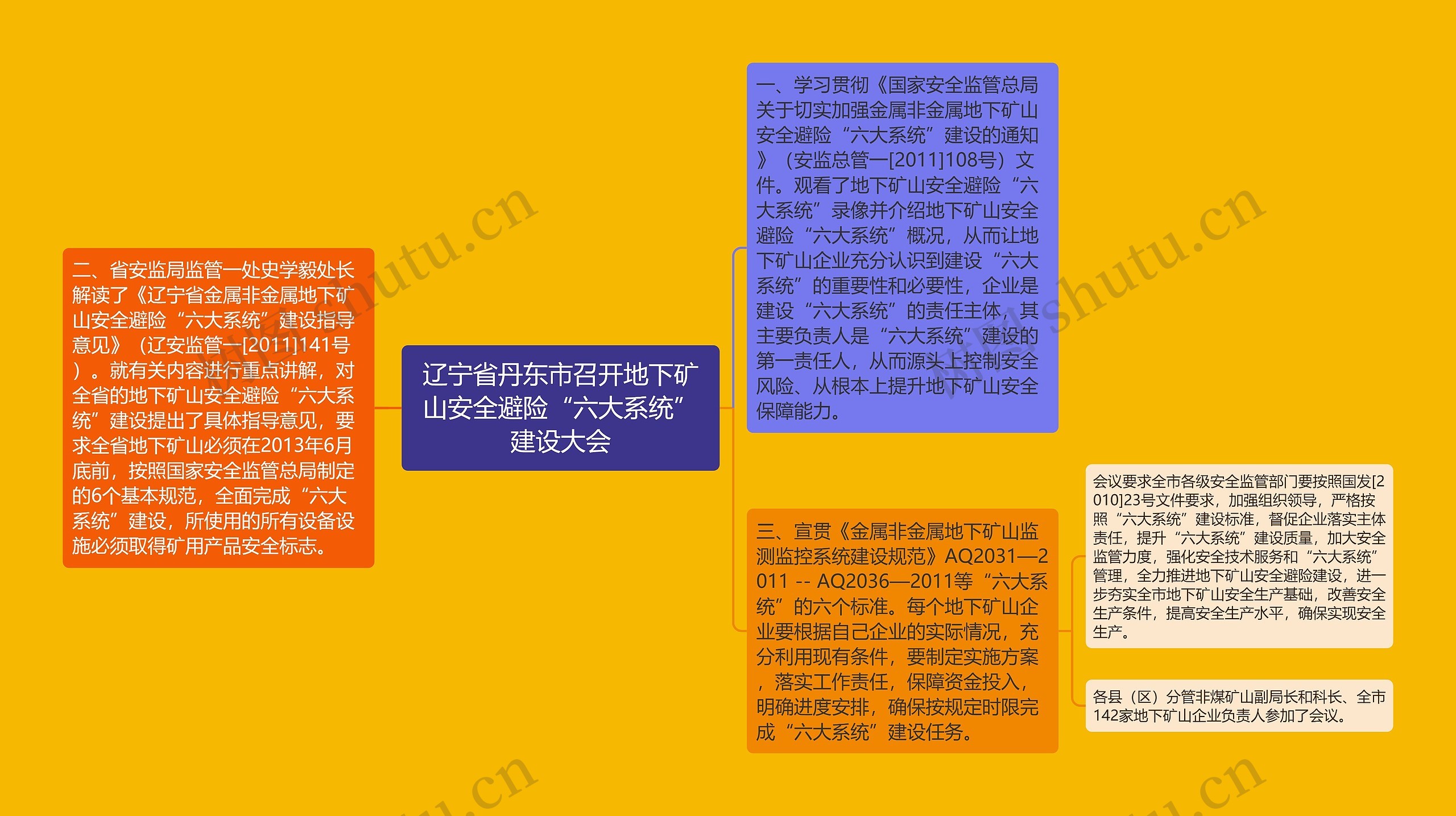 辽宁省丹东市召开地下矿山安全避险“六大系统”建设大会 辽宁省丹东市召开地下矿山安全避险“六大系统”建设大会
