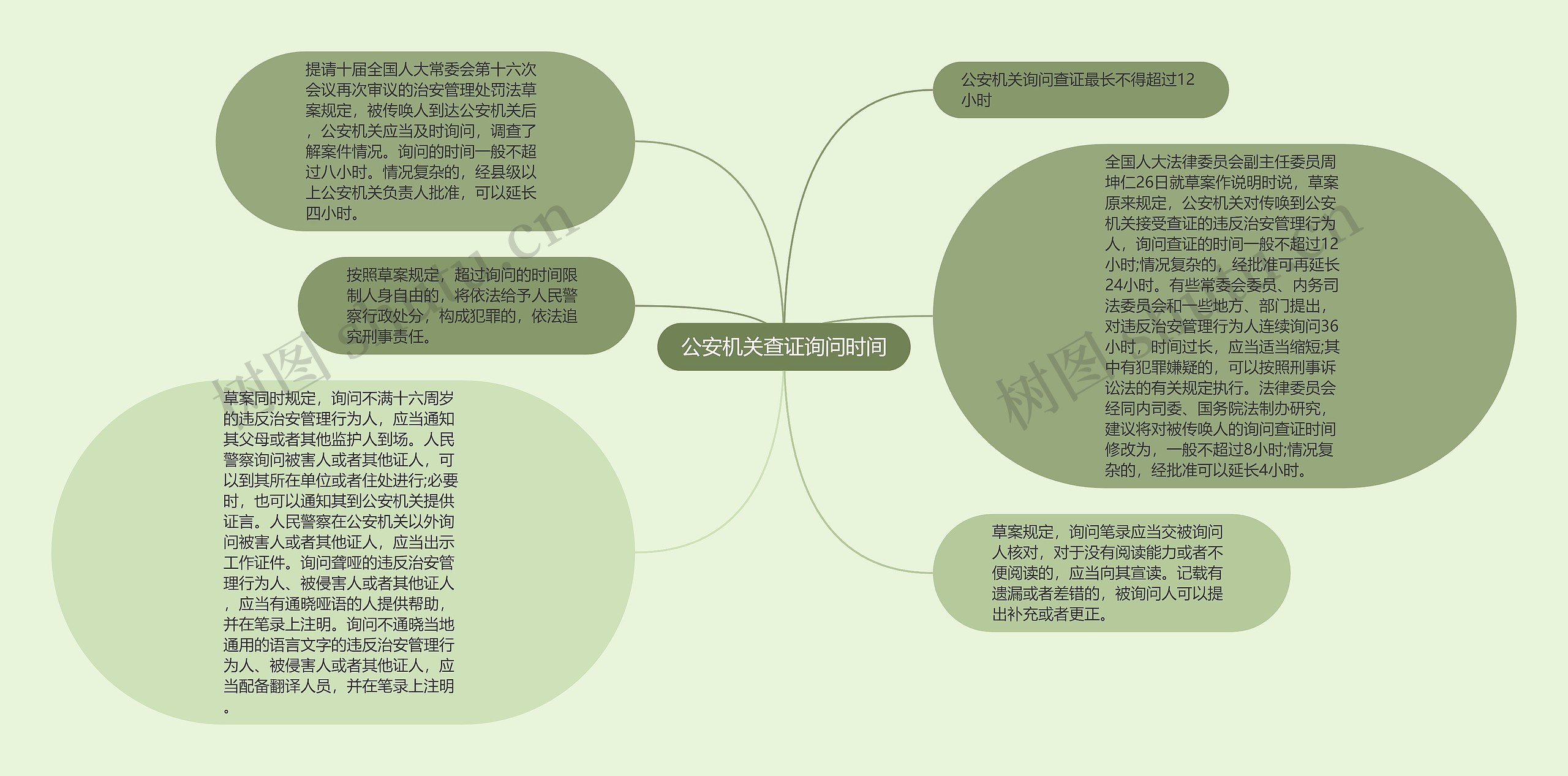 公安机关查证询问时间