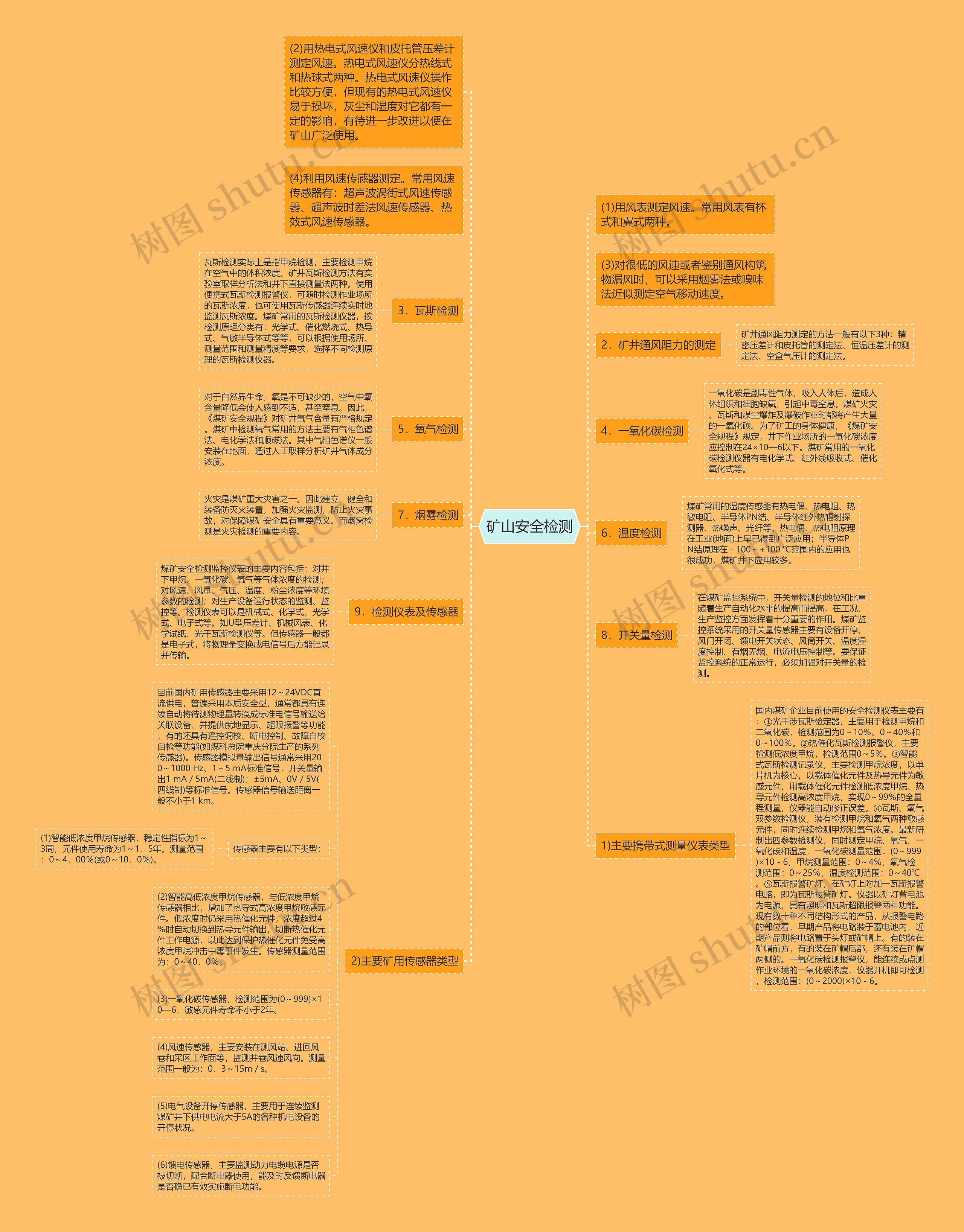 矿山安全检测思维导图