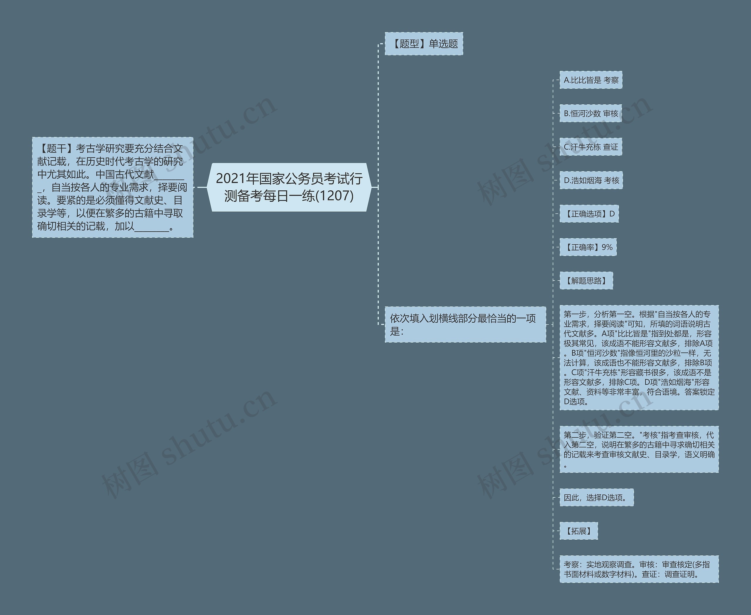 2021年国家公务员考试行测备考每日一练(1207)