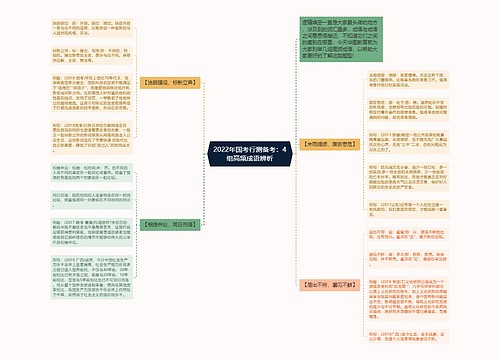 2022年国考行测备考：4组高频成语辨析