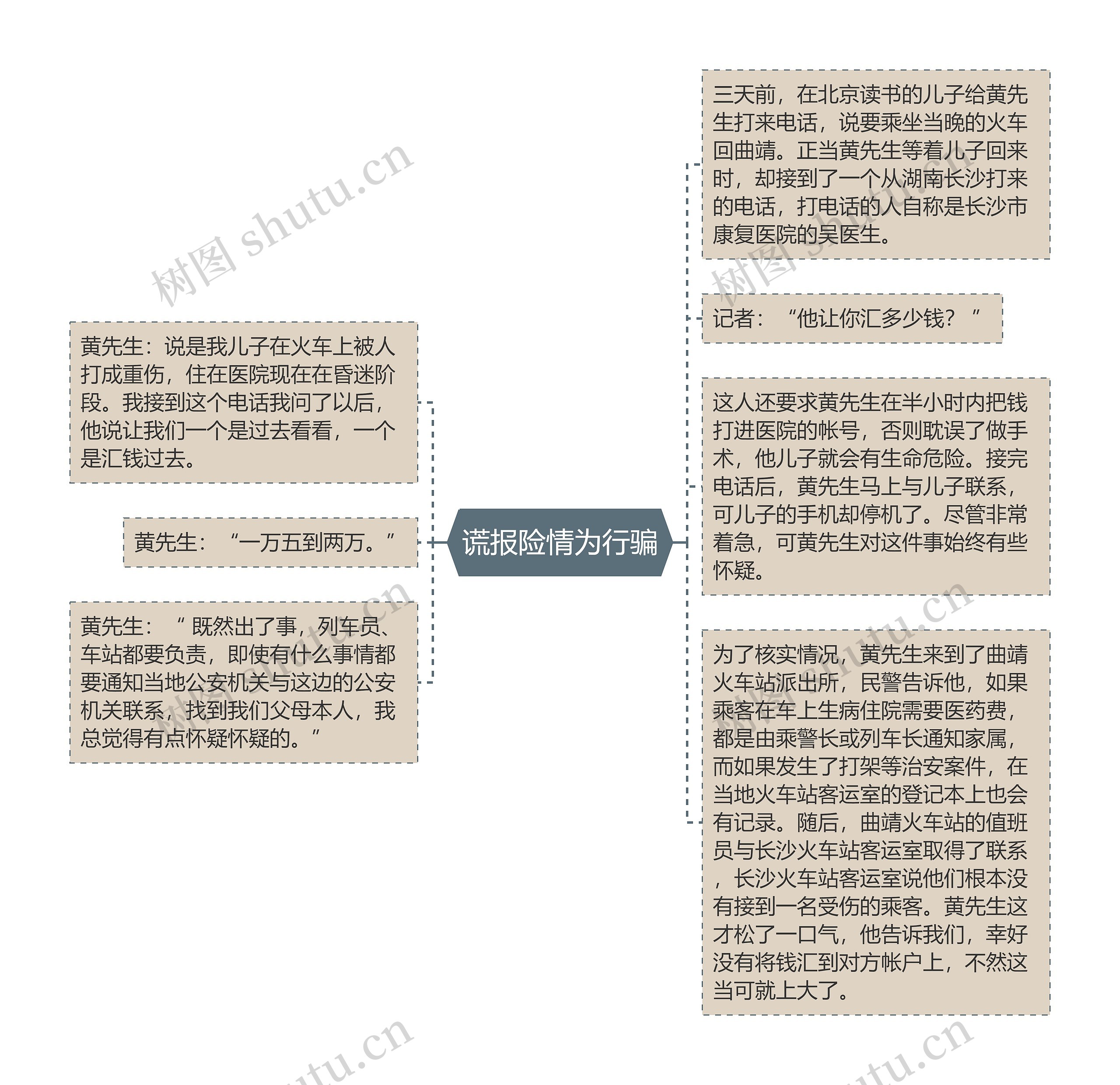 谎报险情为行骗