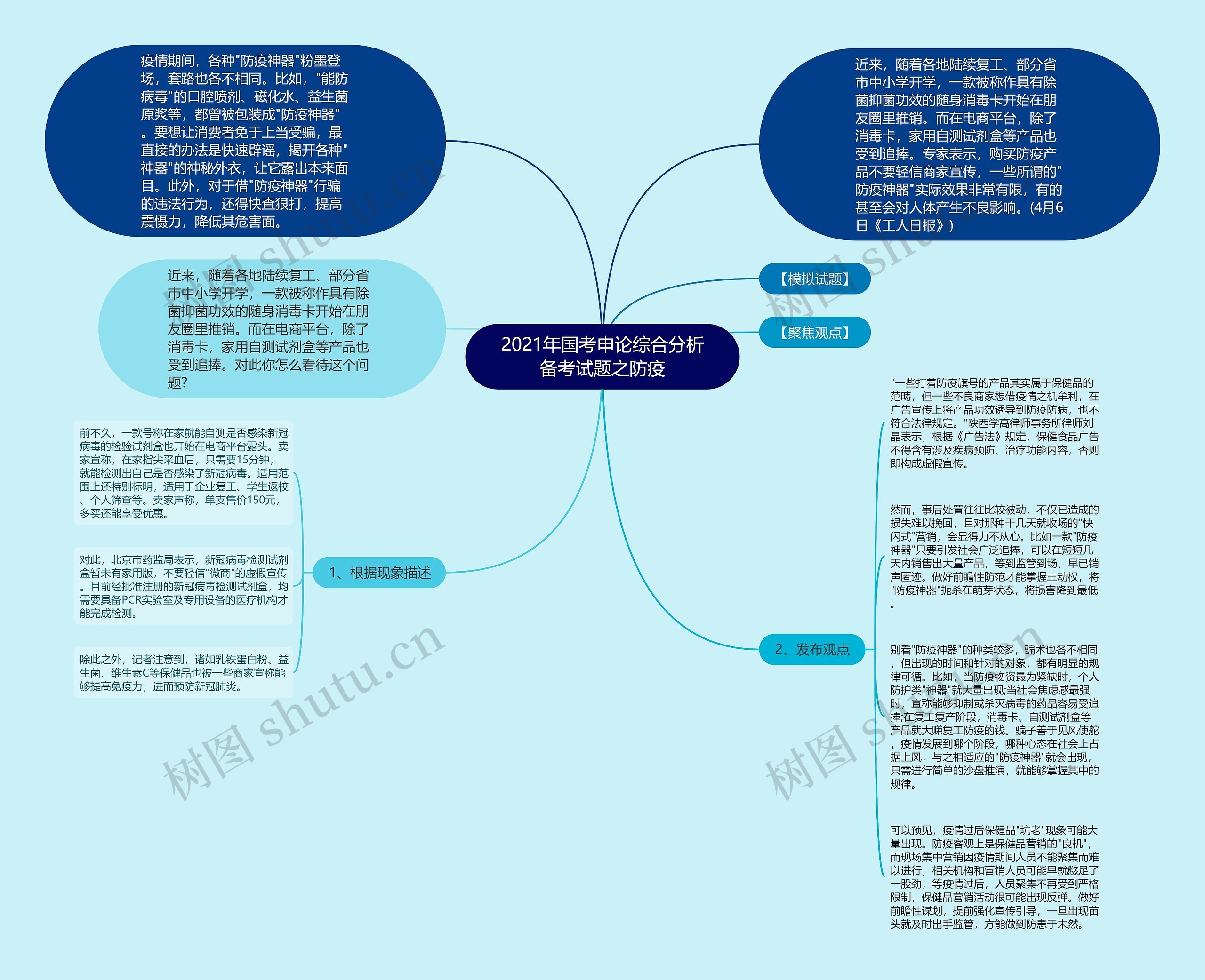 2021年国考申论综合分析备考试题之防疫