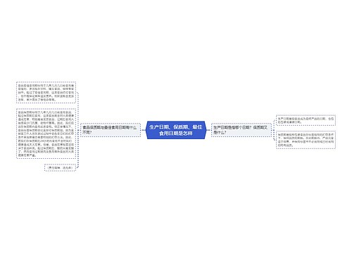 生产日期、保质期、最佳食用日期是怎样