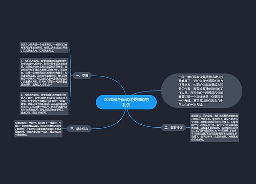 2020国考面试你要知道的礼仪