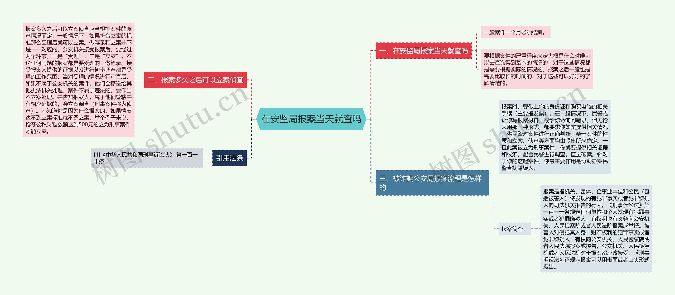 在安监局报案当天就查吗思维导图