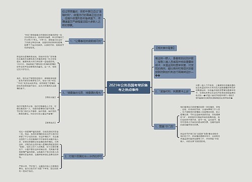 2021年公务员国考常识备考之热点事件