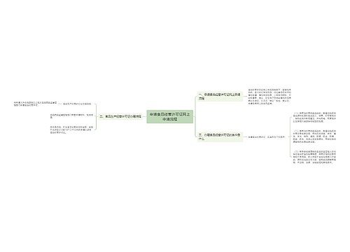 申请食品经营许可证网上申请流程