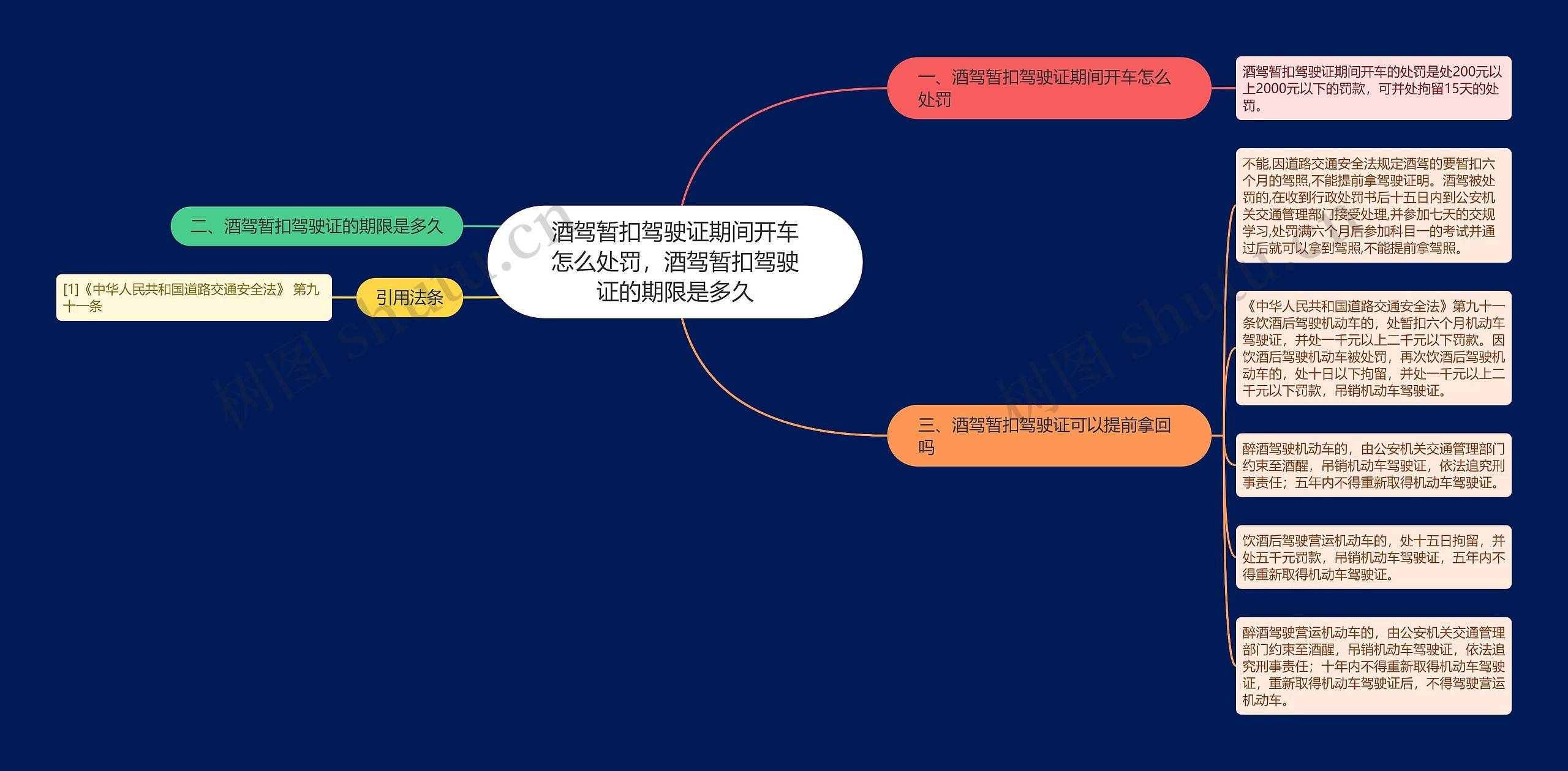 酒驾暂扣驾驶证期间开车怎么处罚,酒驾暂扣驾驶证的期限是多久 酒驾暂扣驾驶证期间开车怎么处罚,酒驾暂扣驾驶证的期限是多久