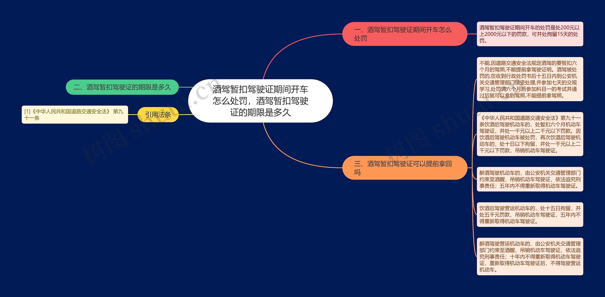 酒驾暂扣驾驶证期间开车怎么处罚，酒驾暂扣驾驶证的期限是多久思维导图