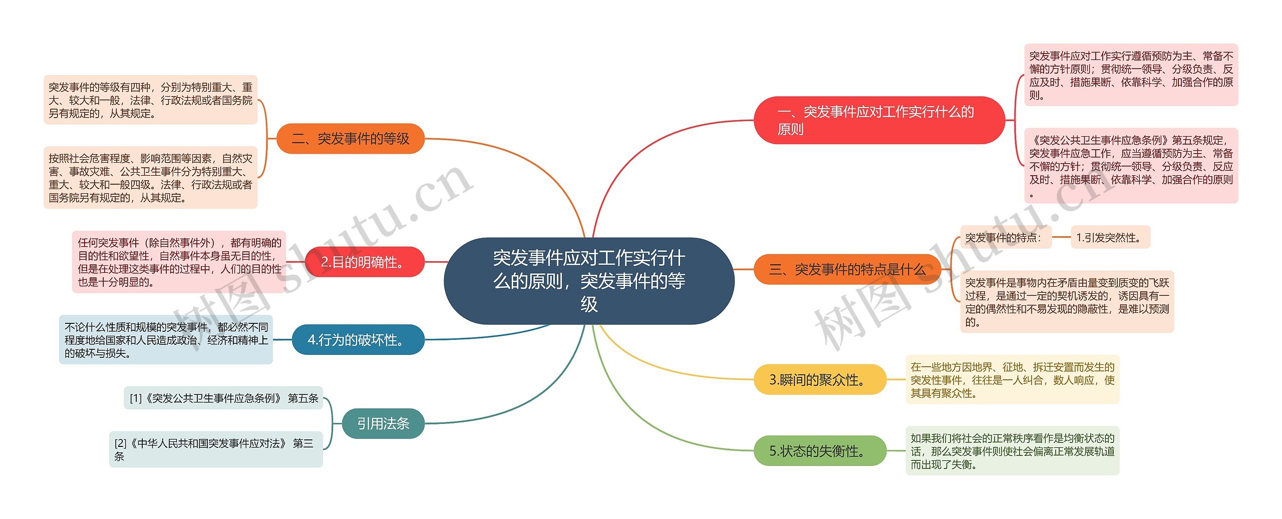 突发事件应对工作实行什么的原则，突发事件的等级