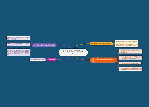 绿色食品标志使用权的期限