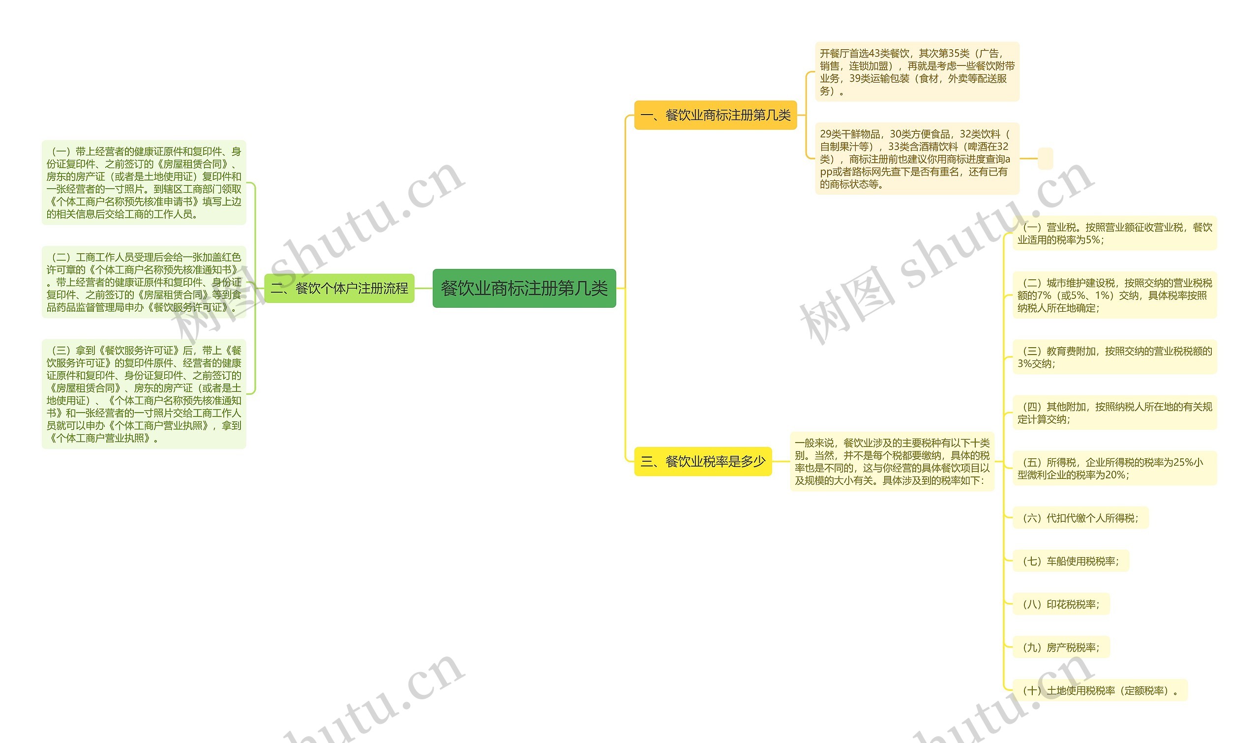 餐饮业商标注册第几类 餐饮业商标注册第几类