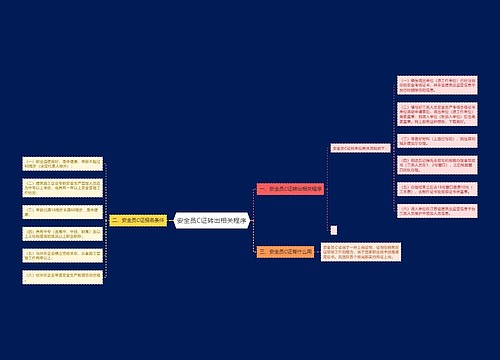 安全员C证转出相关程序