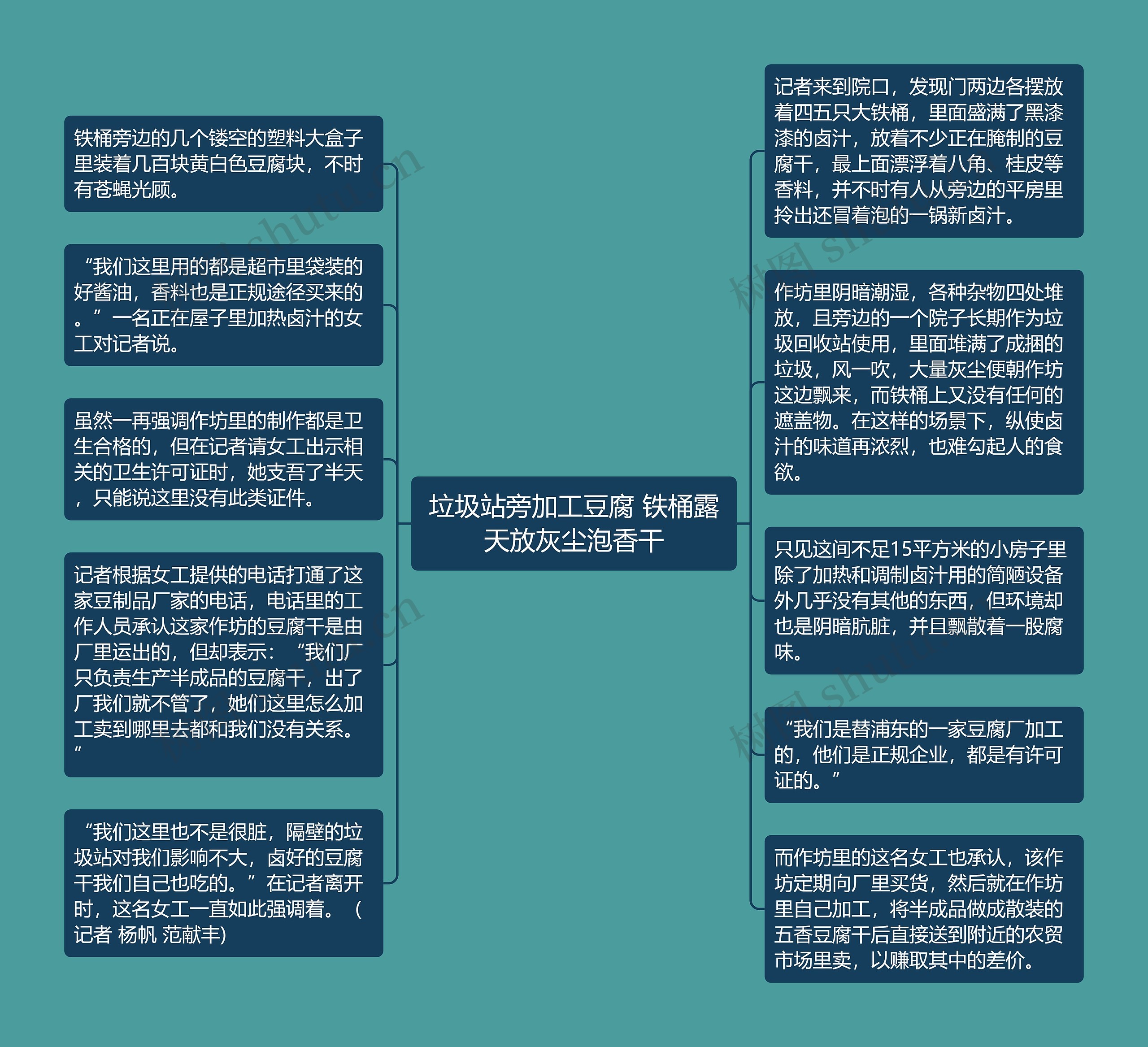 垃圾站旁加工豆腐 铁桶露天放灰尘泡香干