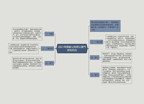 2021年国家公务员公基气体知识点