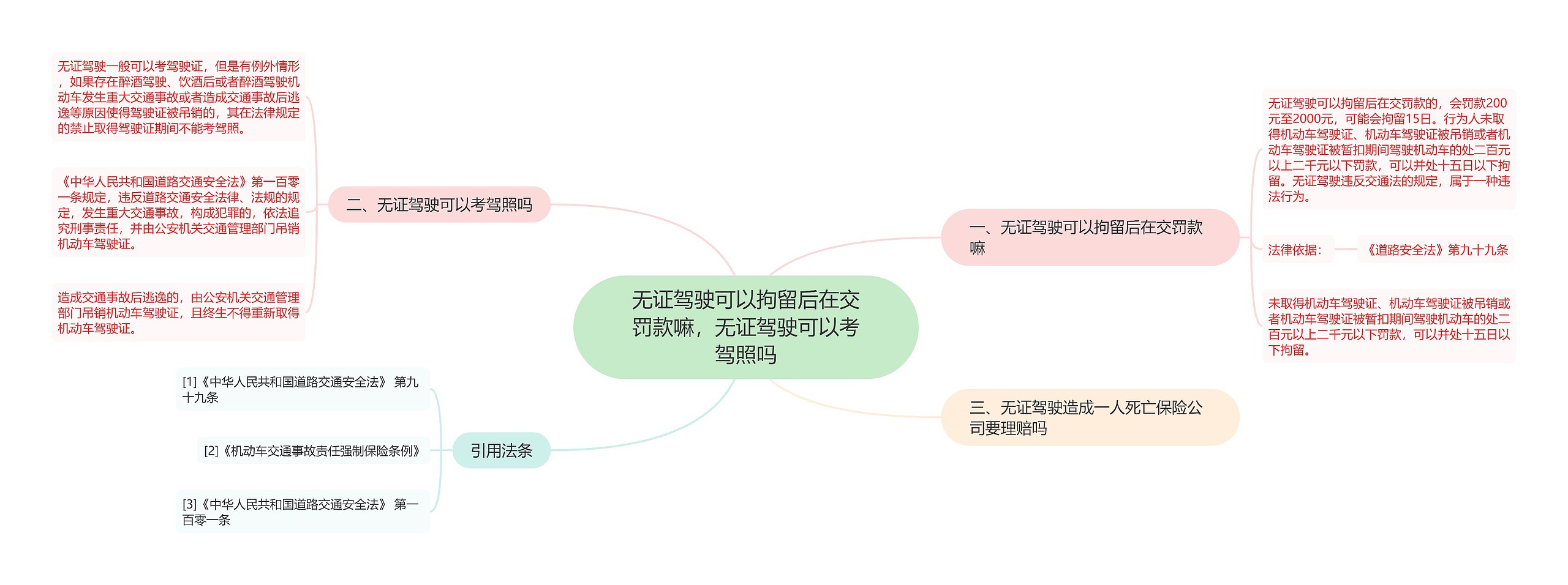 无证驾驶可以拘留后在交罚款嘛，无证驾驶可以考驾照吗