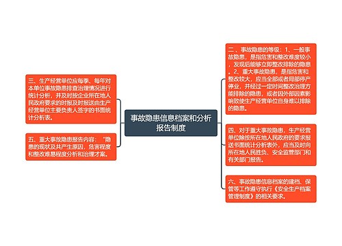 事故隐患信息档案和分析报告制度