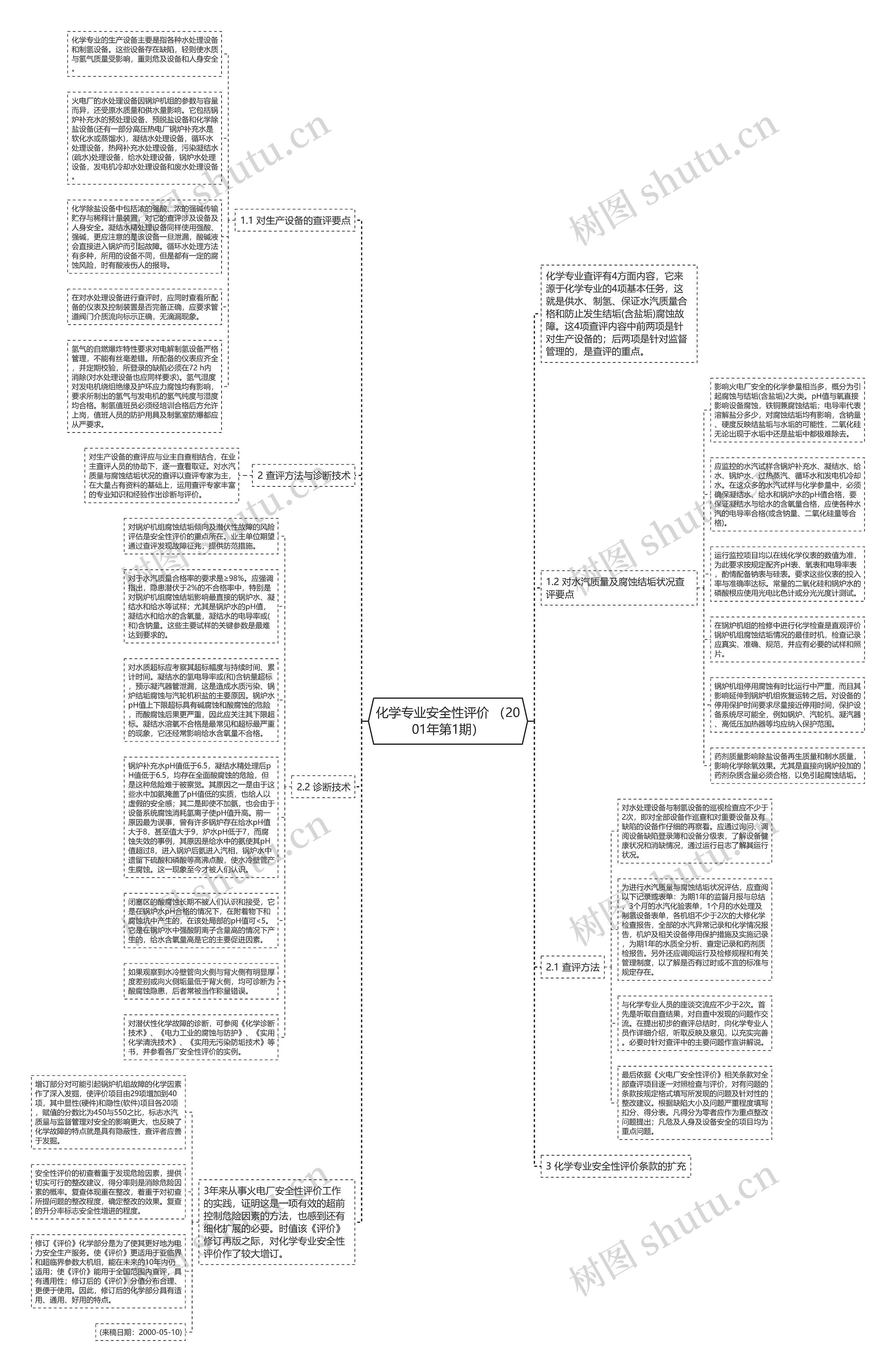 化学专业安全性评价 （2001年第1期）思维导图