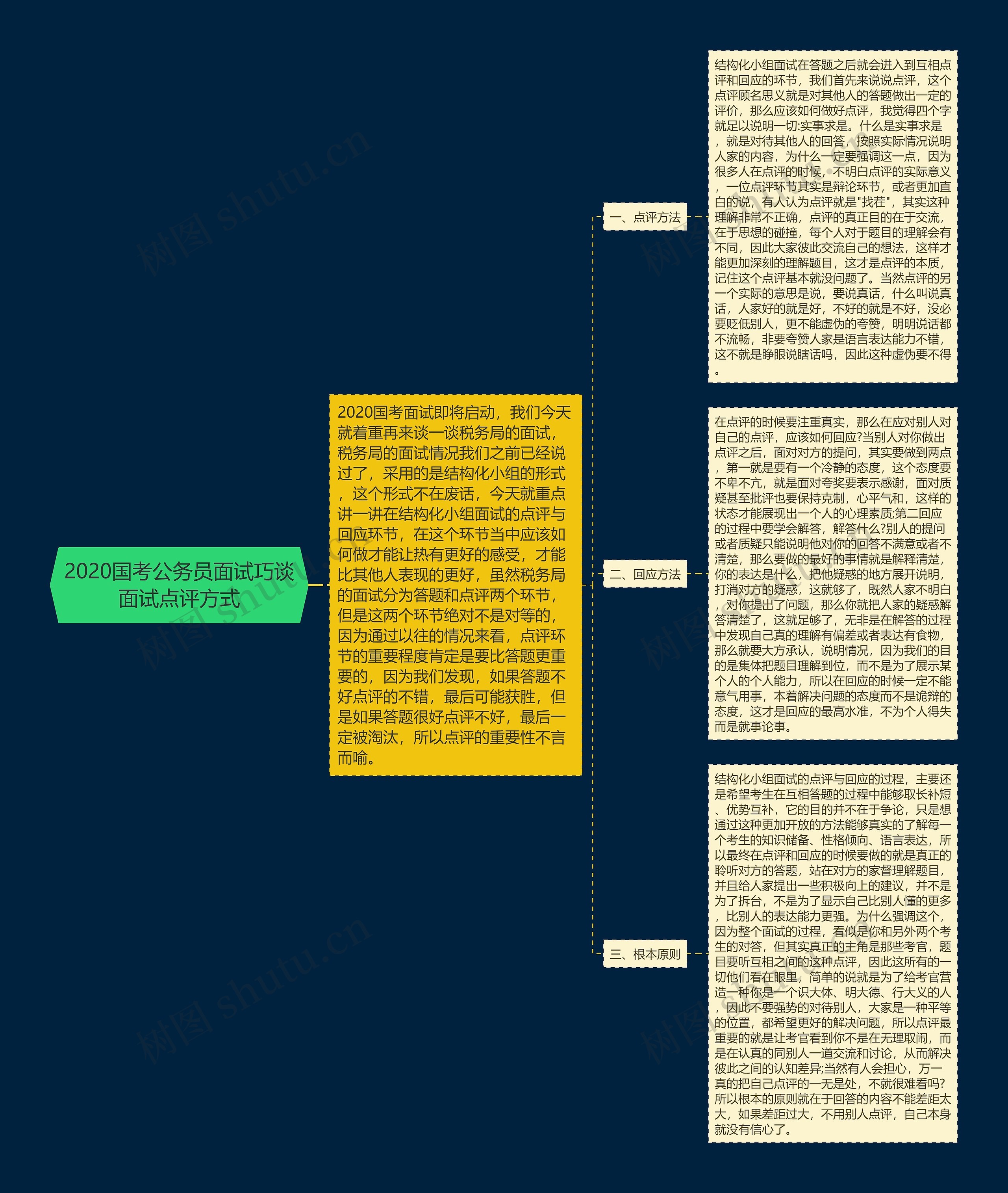 2020国考公务员面试巧谈面试点评方式思维导图