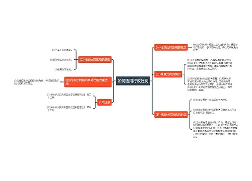 如何适用行政处罚